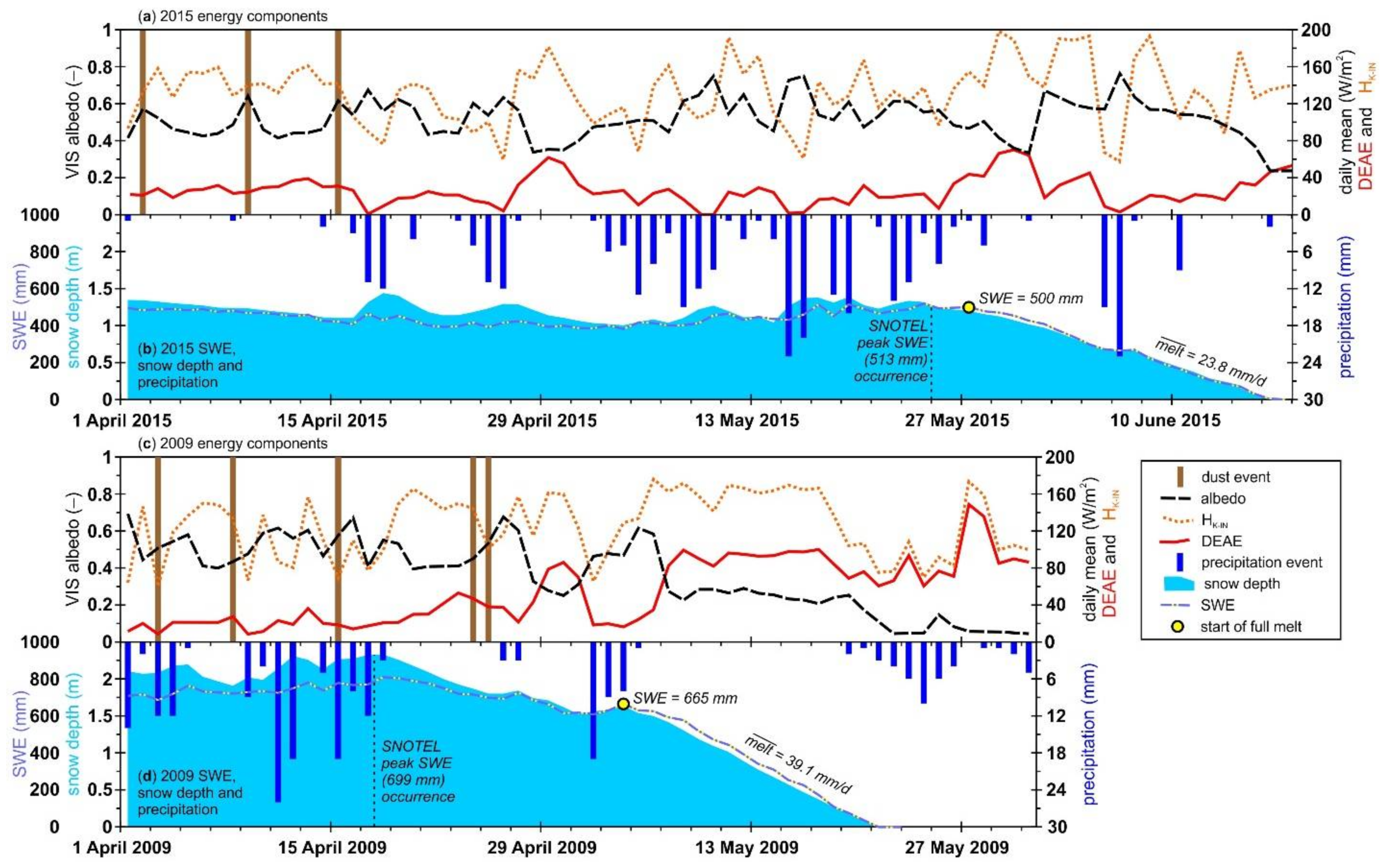 Hydrology 09 00047 g004