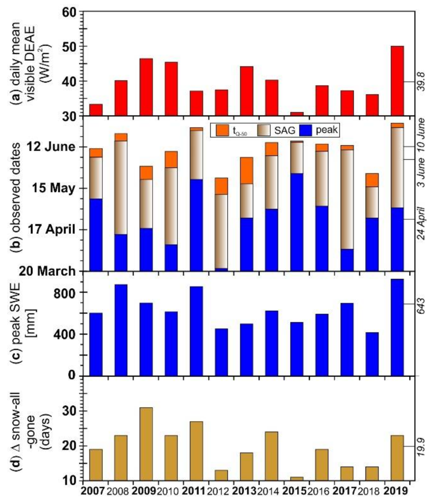 Hydrology 09 00047 g005