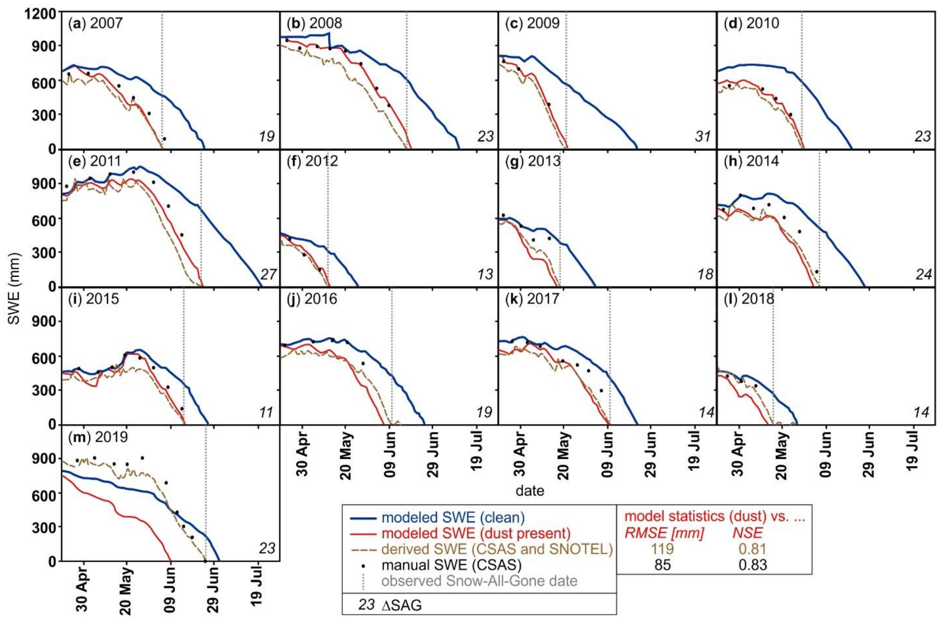 Hydrology 09 00047 g006