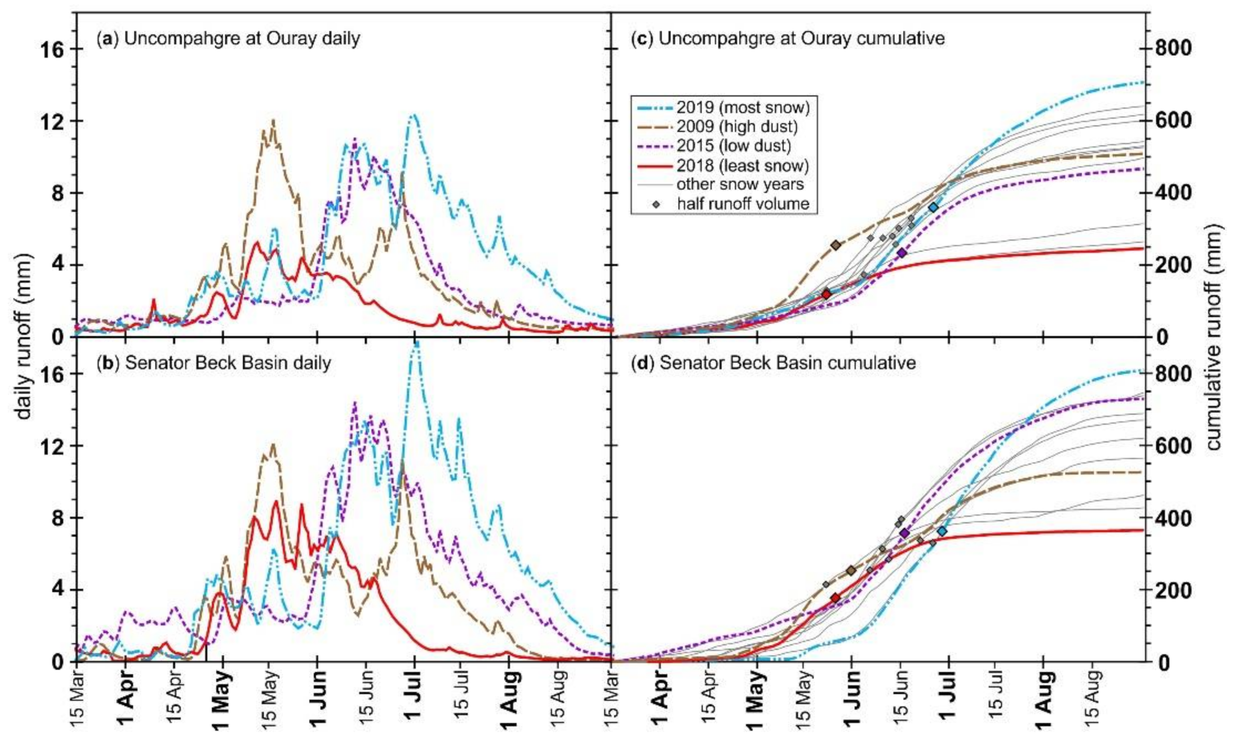 Hydrology 09 00047 g007