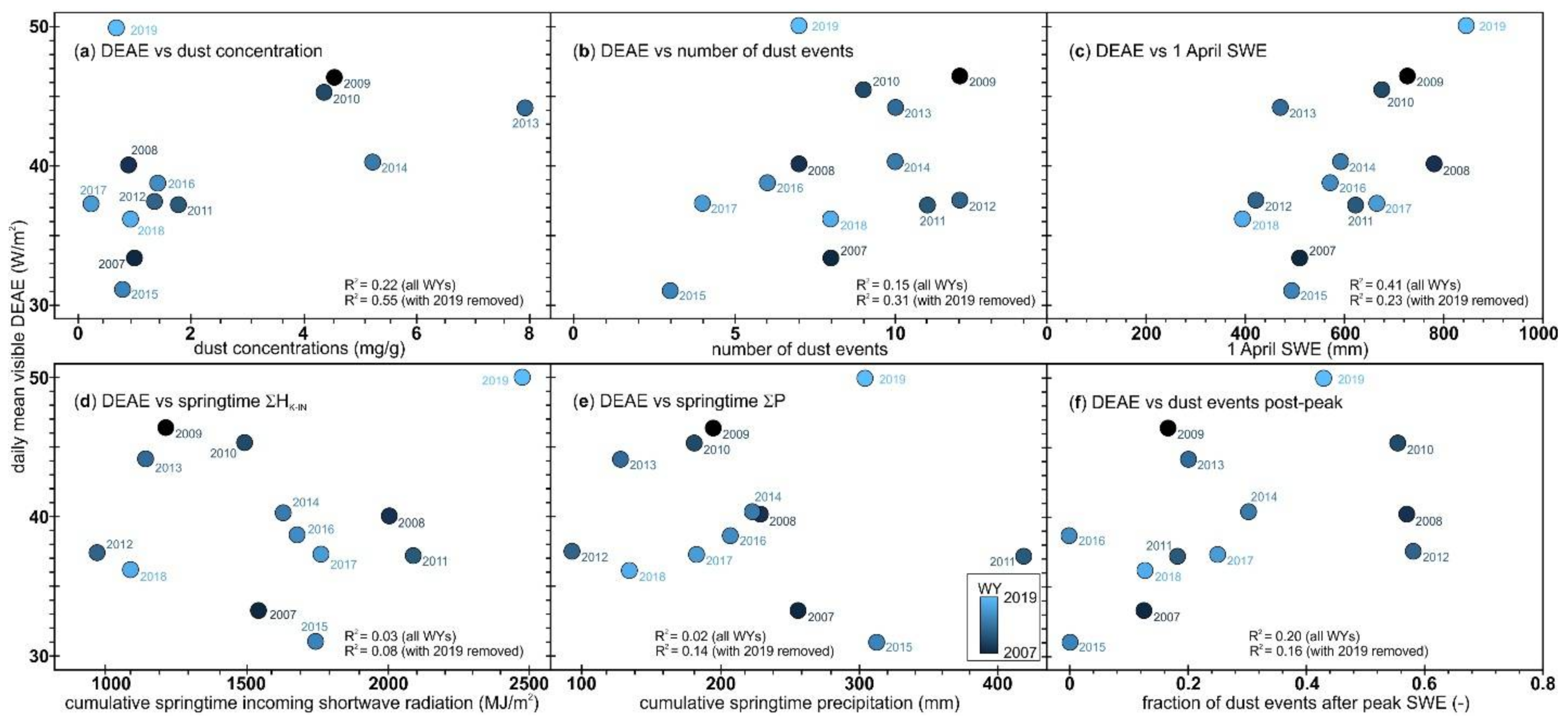 Hydrology 09 00047 g008