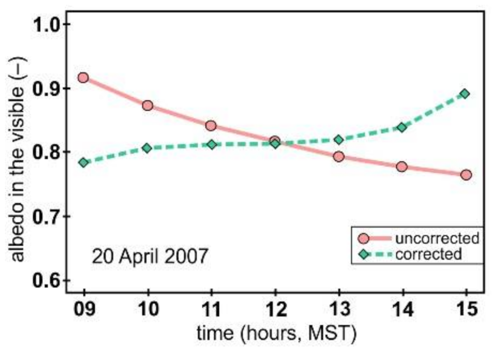 Hydrology 09 00047 g0a1