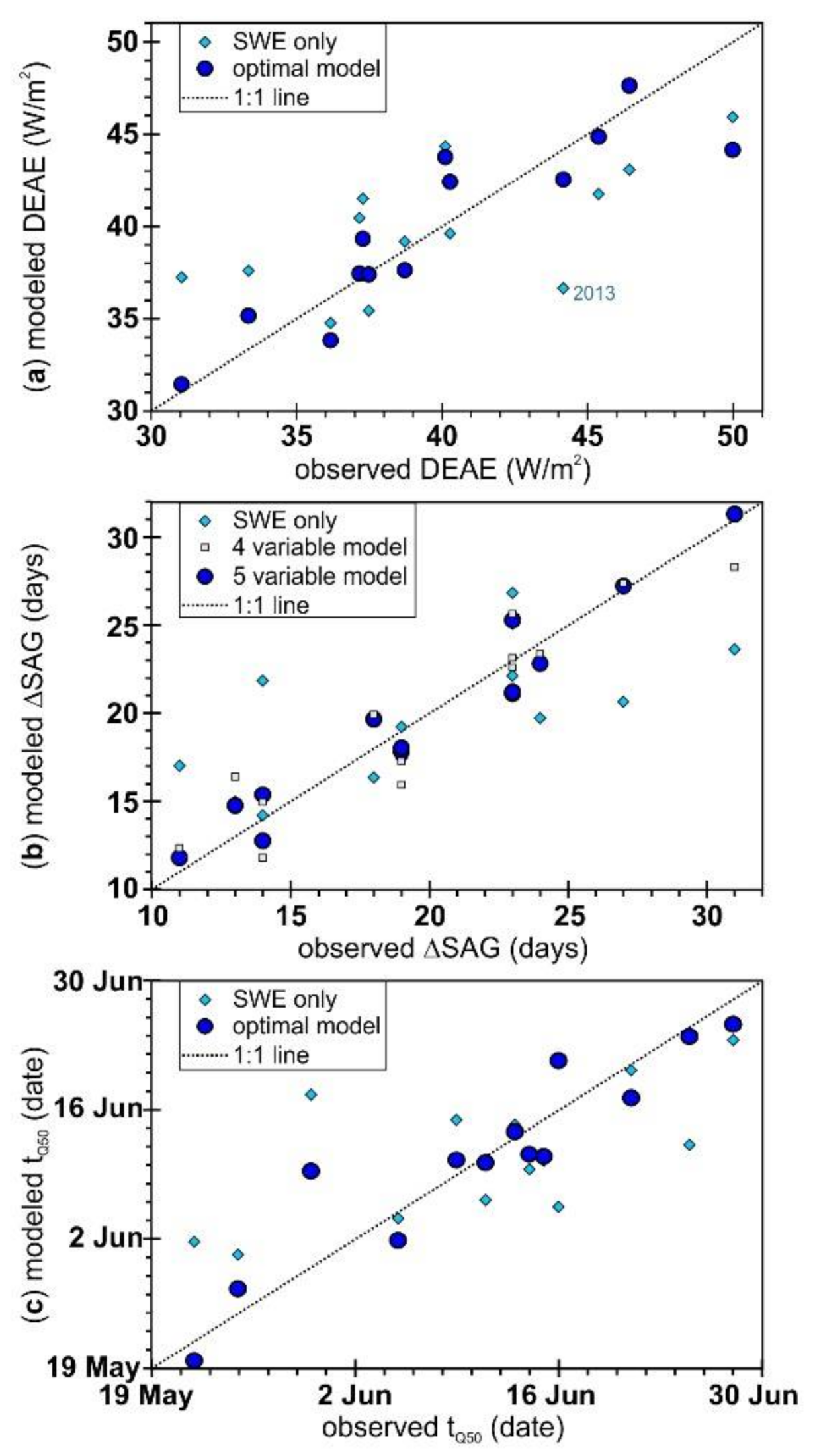 Hydrology 09 00047 g0a3