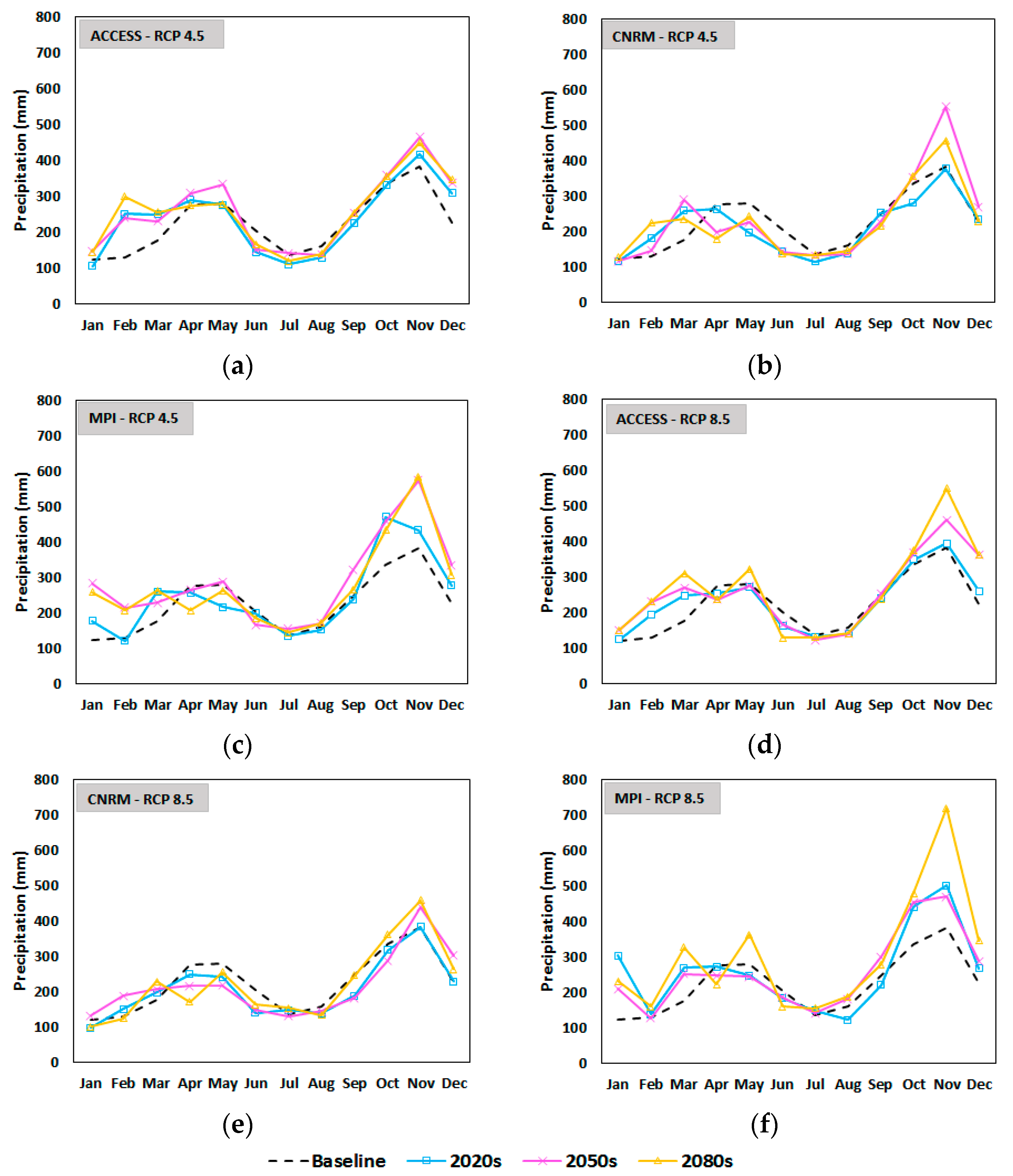 Hydrology 09 00048 g004