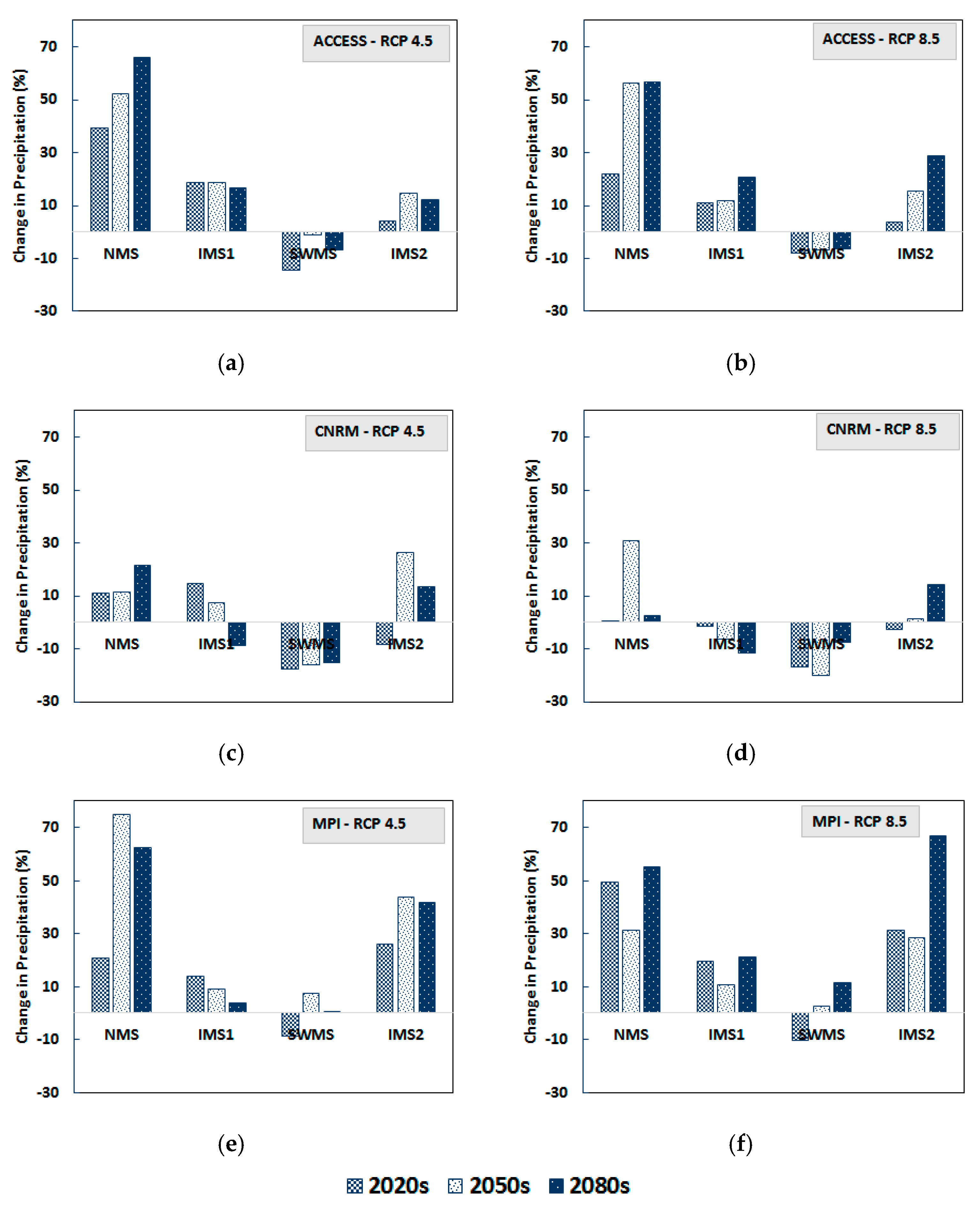 Hydrology 09 00048 g005