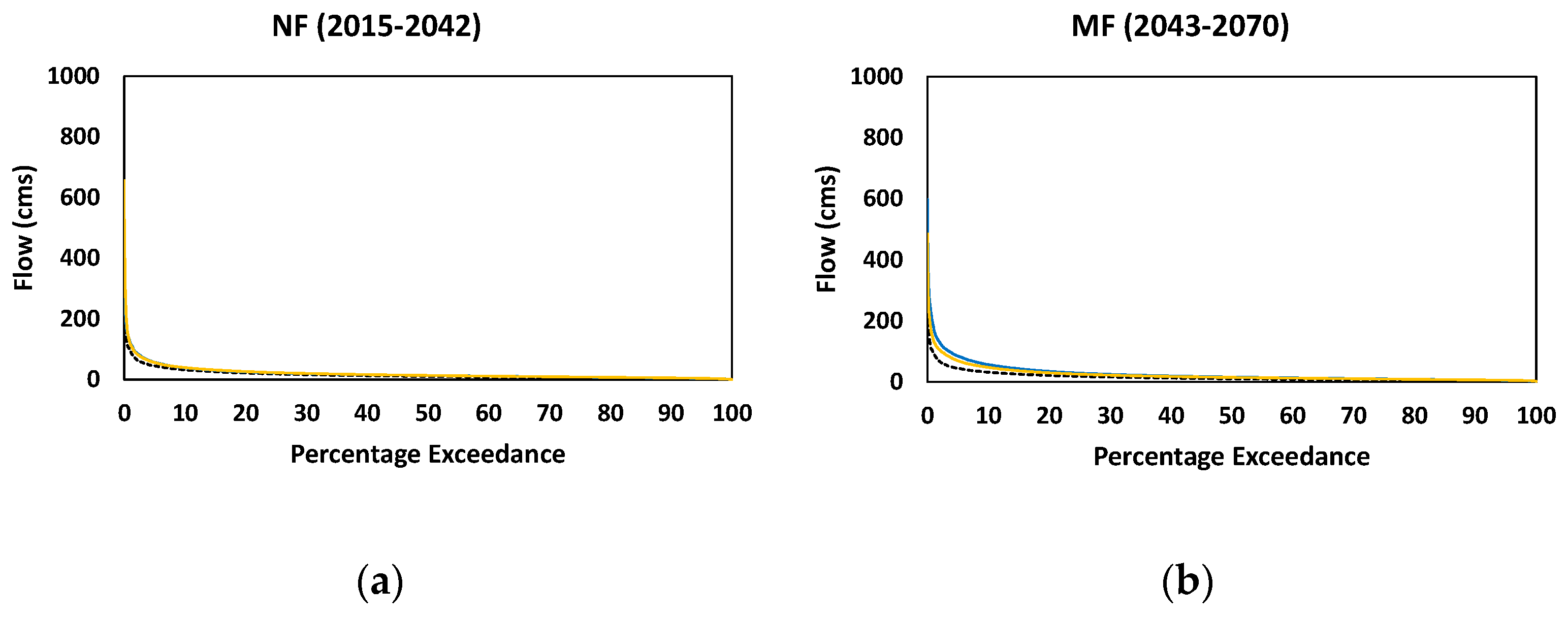 Hydrology 09 00048 g009a