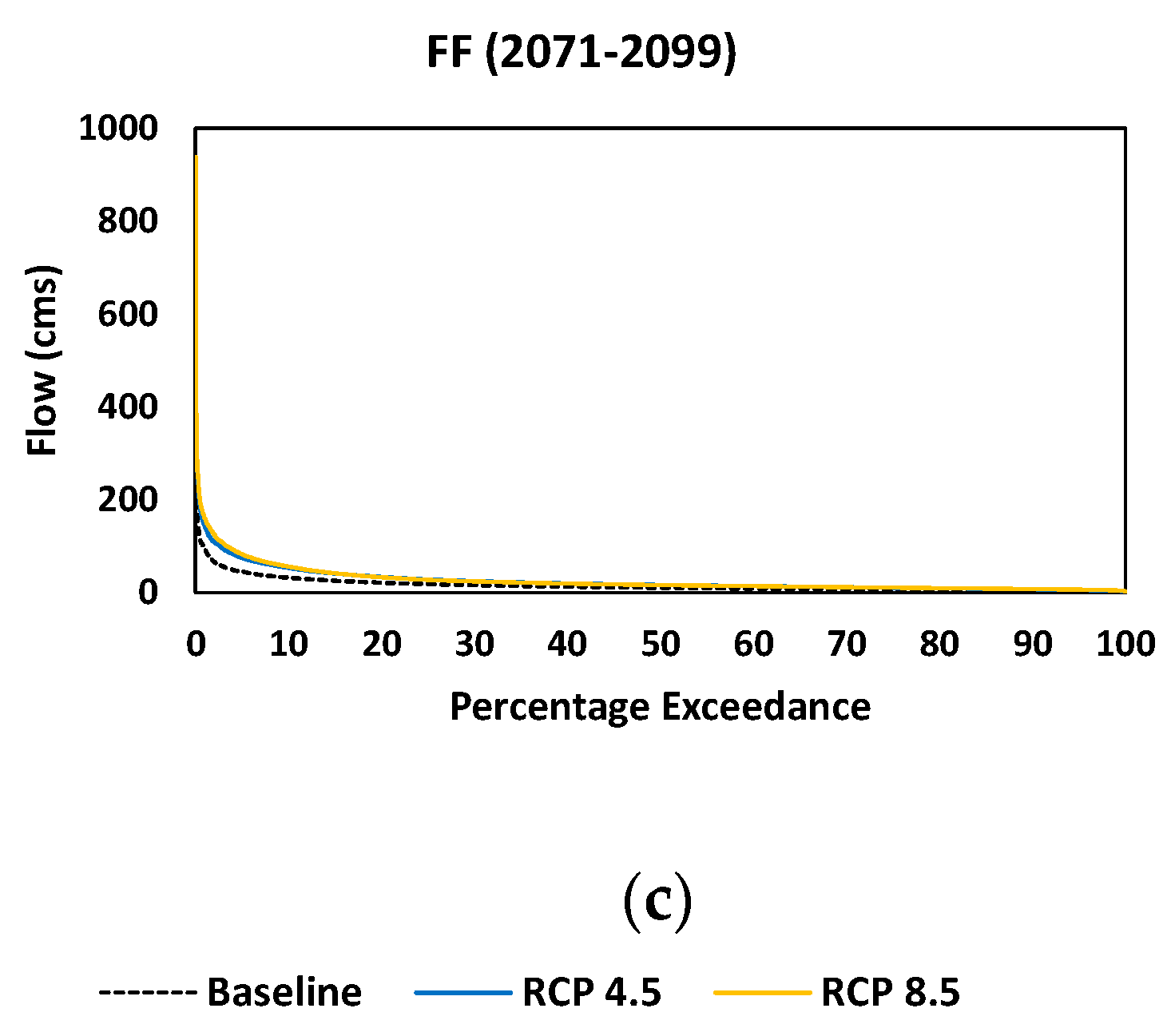 Hydrology 09 00048 g009b