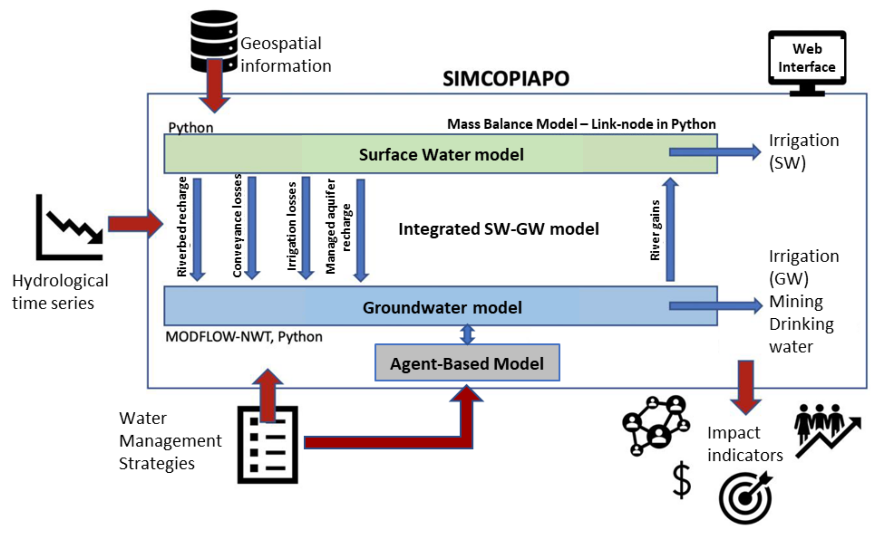 Hydrology 09 00049 g003