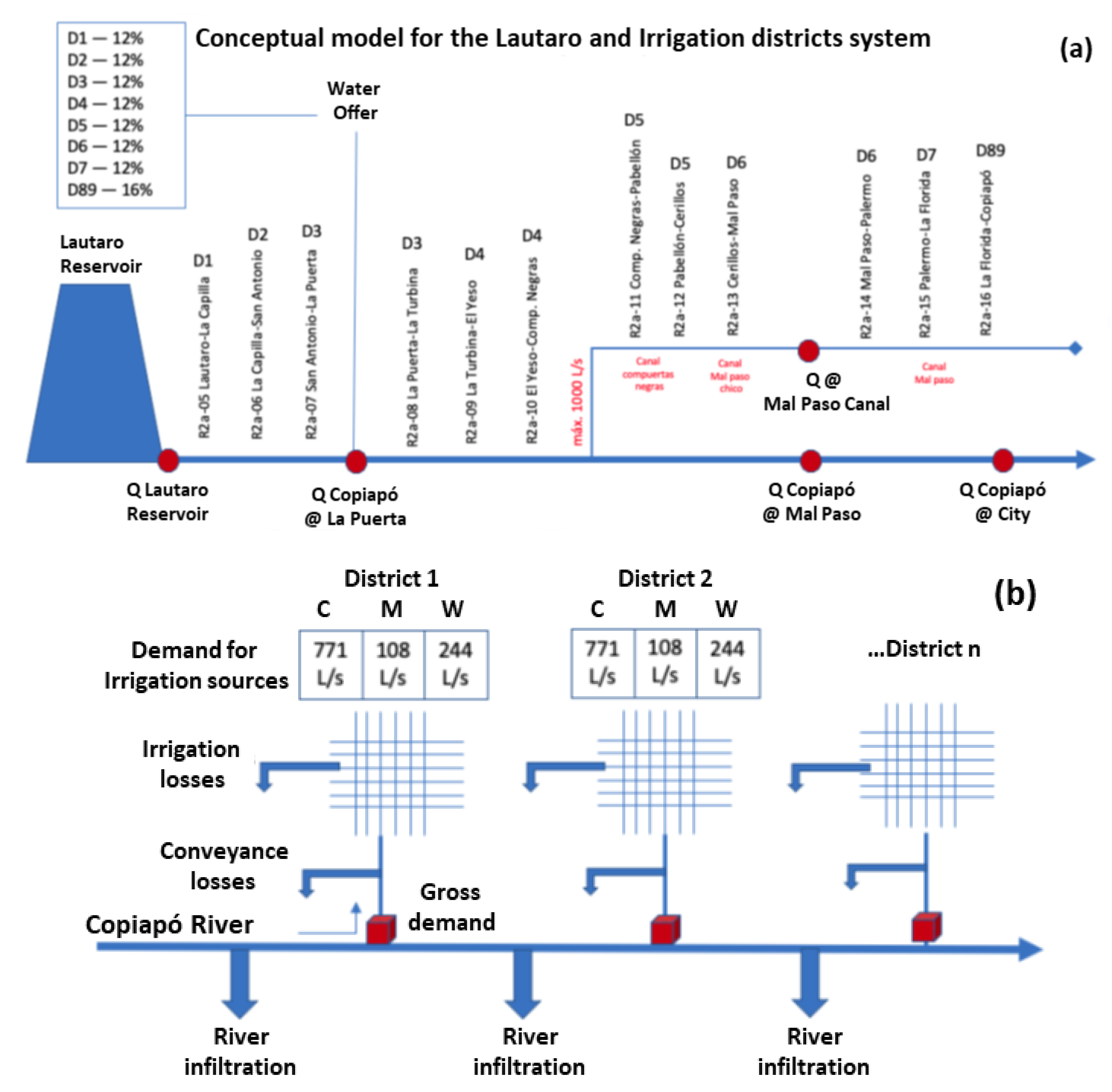 Hydrology 09 00049 g004