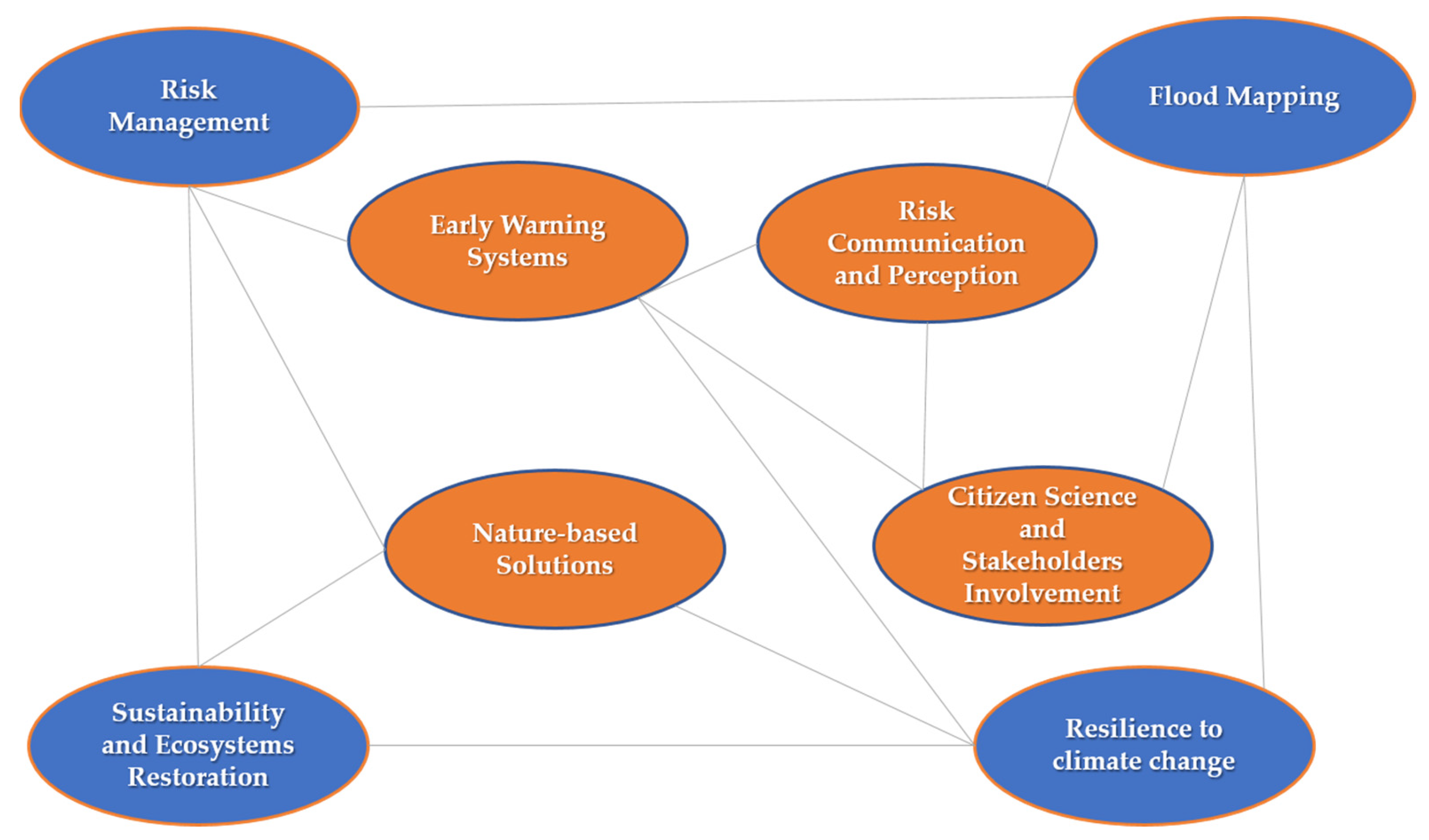 Hydrology 09 00050 g007
