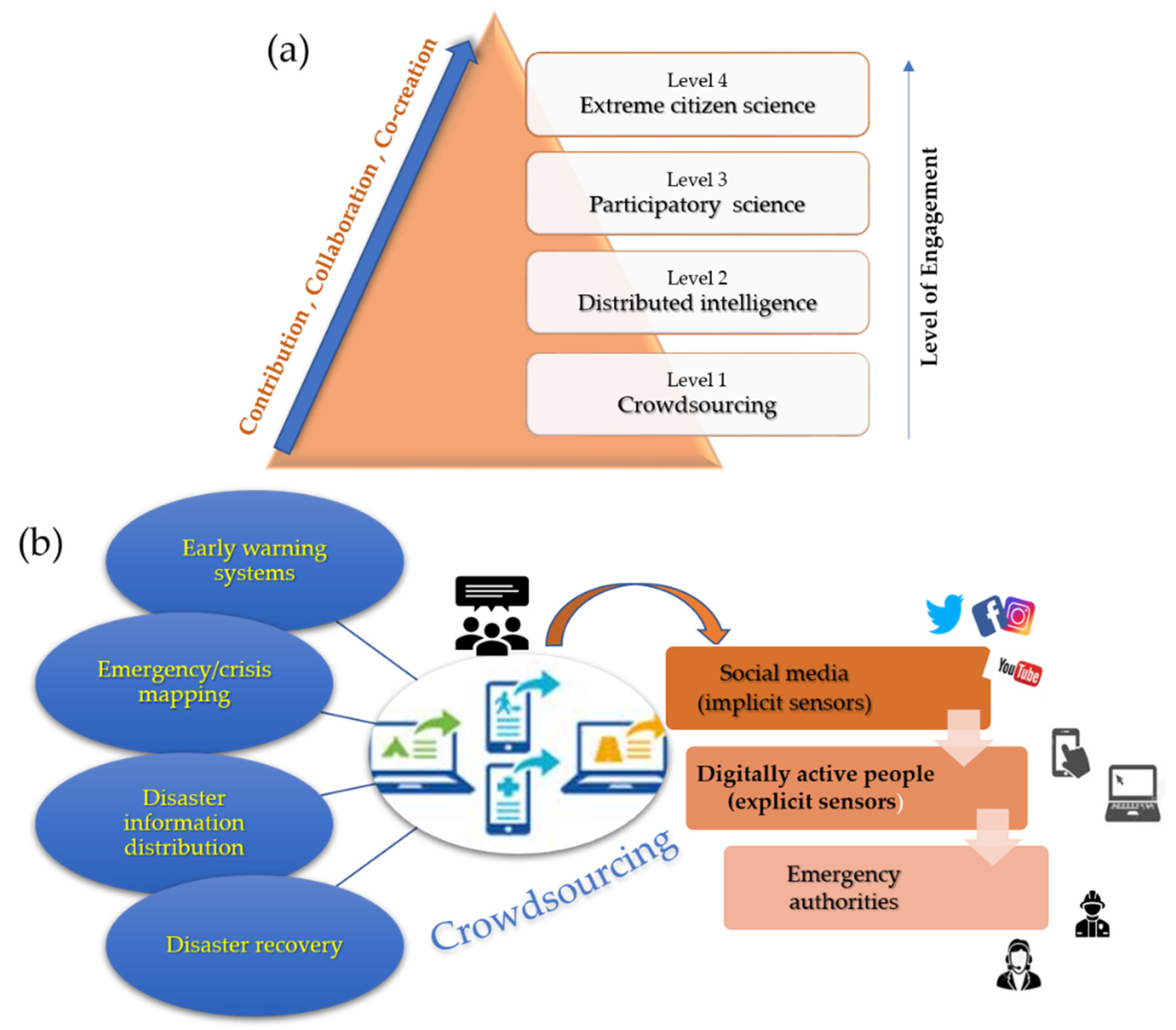 Hydrology 09 00050 g010