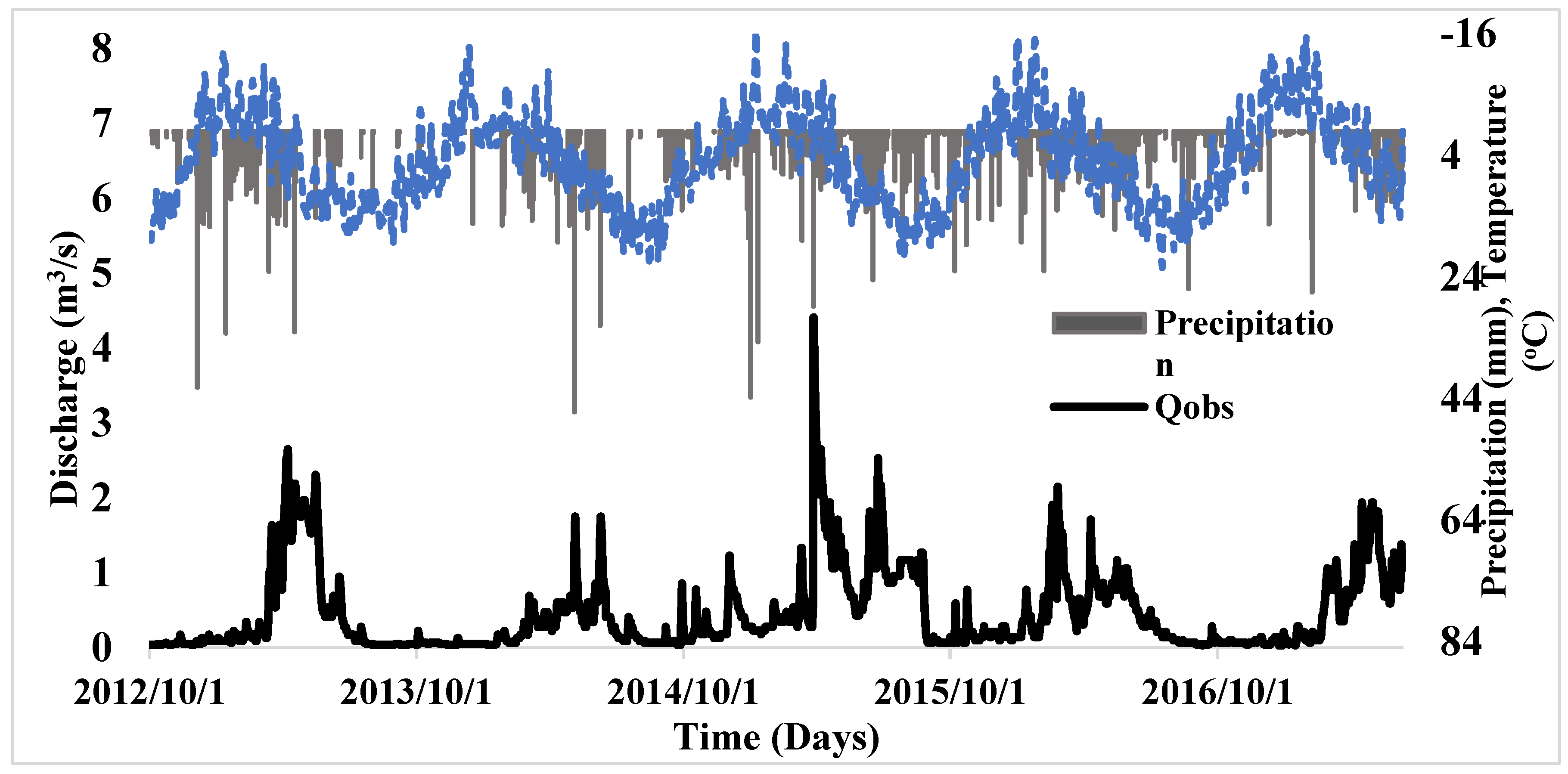 Hydrology 09 00051 g002 550
