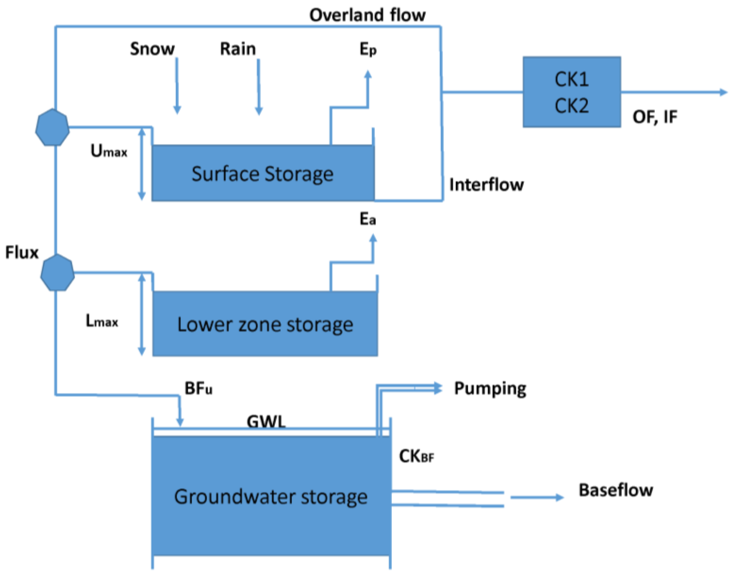 Hydrology 09 00051 g003 550