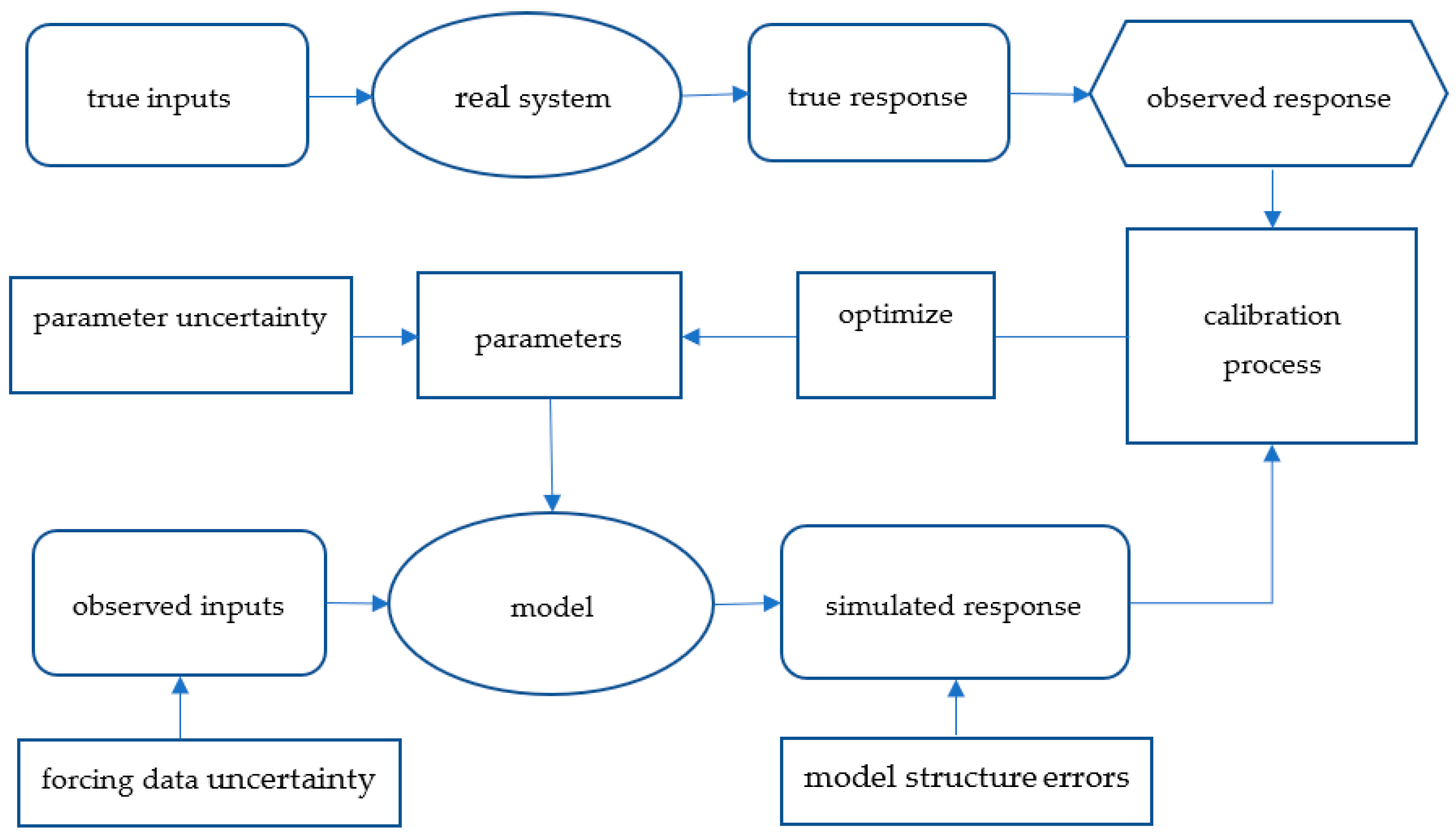 Hydrology 09 00051 g004 550