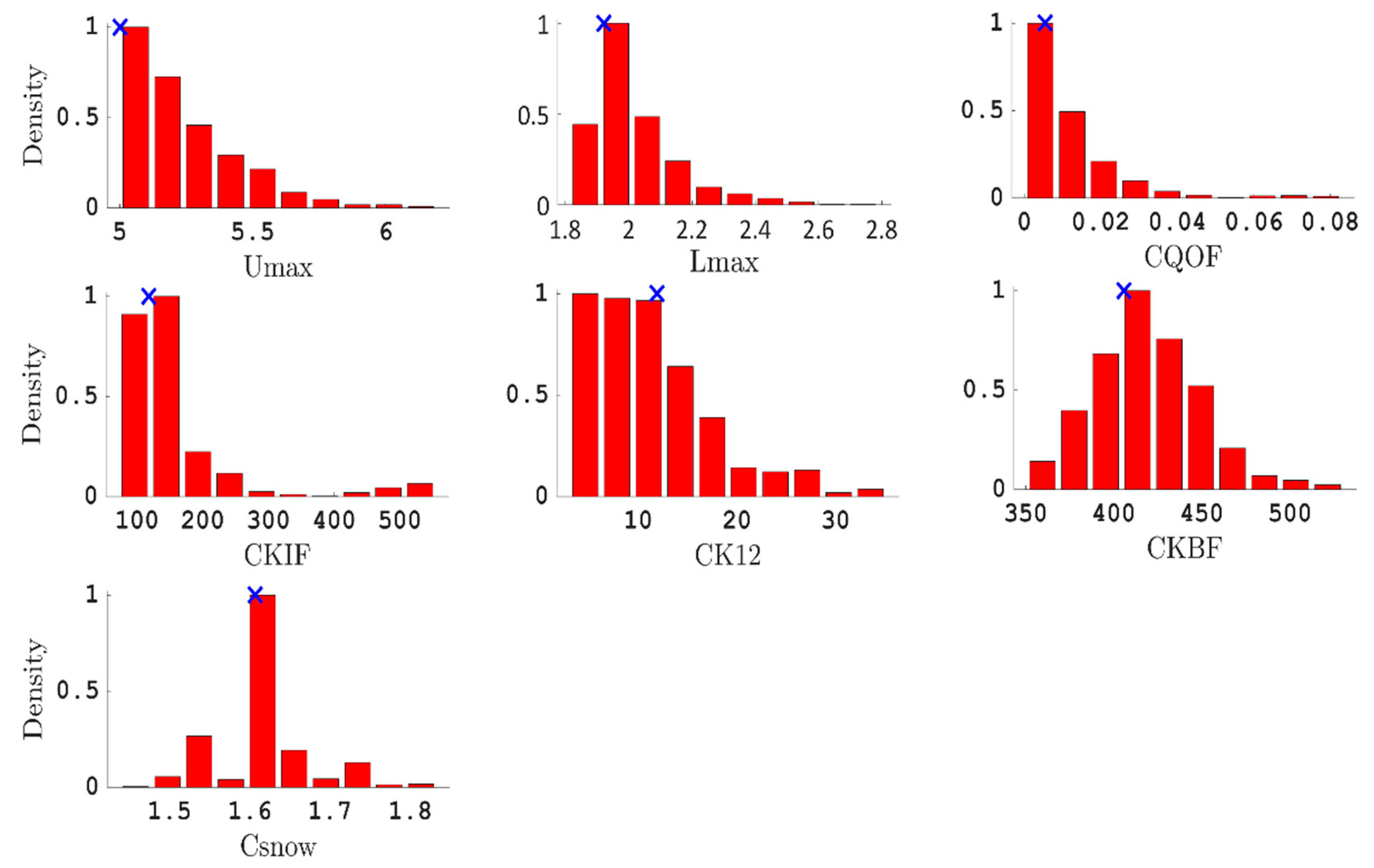 Hydrology 09 00051 g005 550