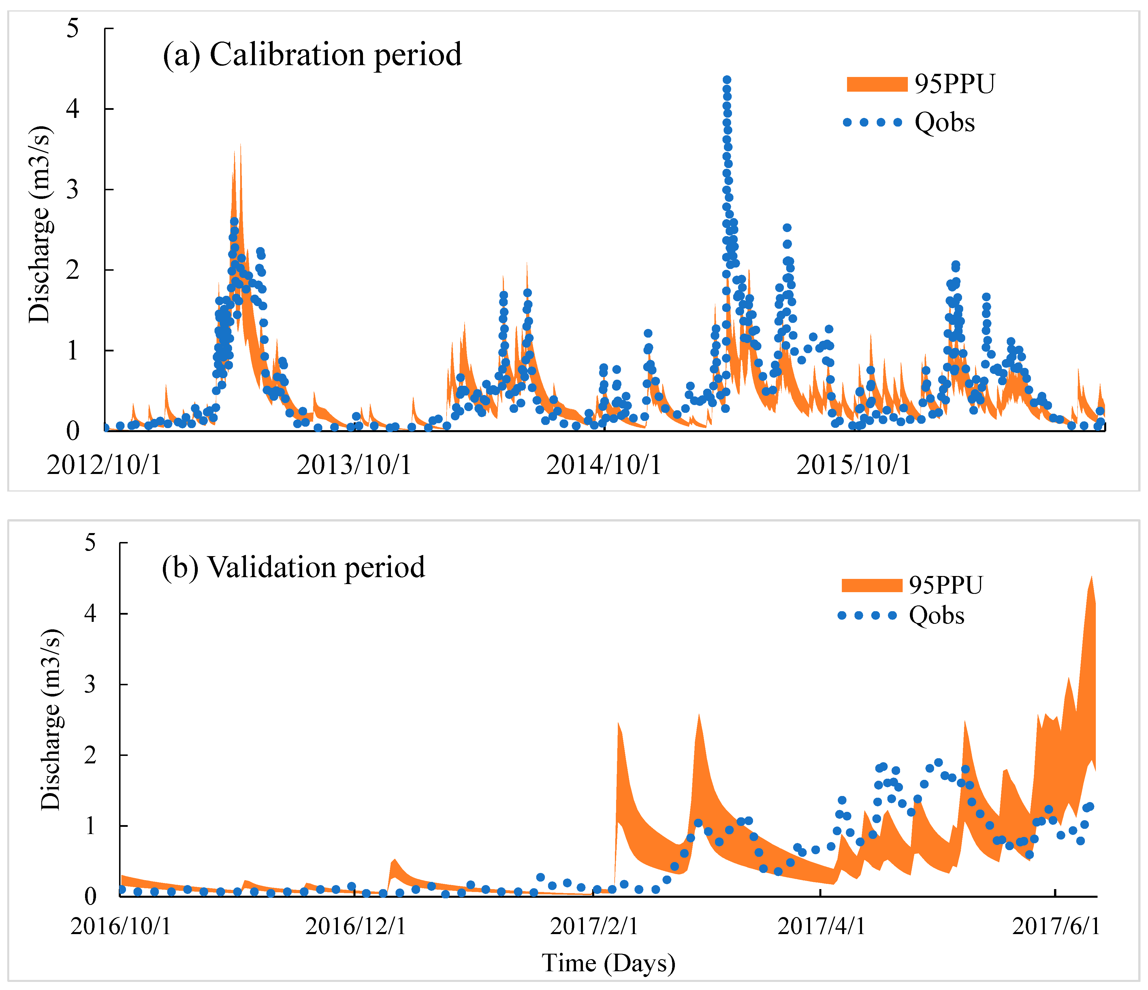 Hydrology 09 00051 g006 550