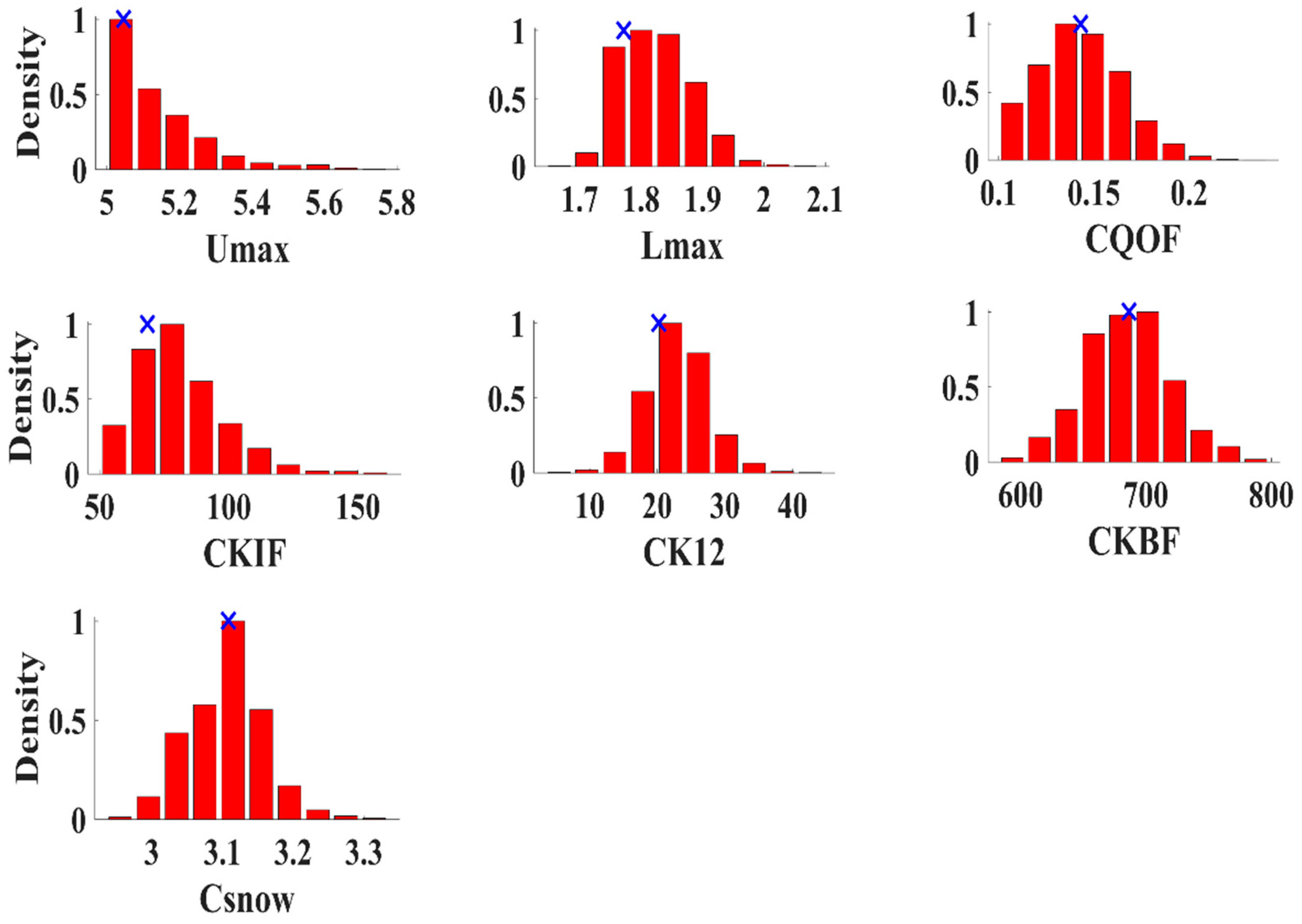 Hydrology 09 00051 g007 550