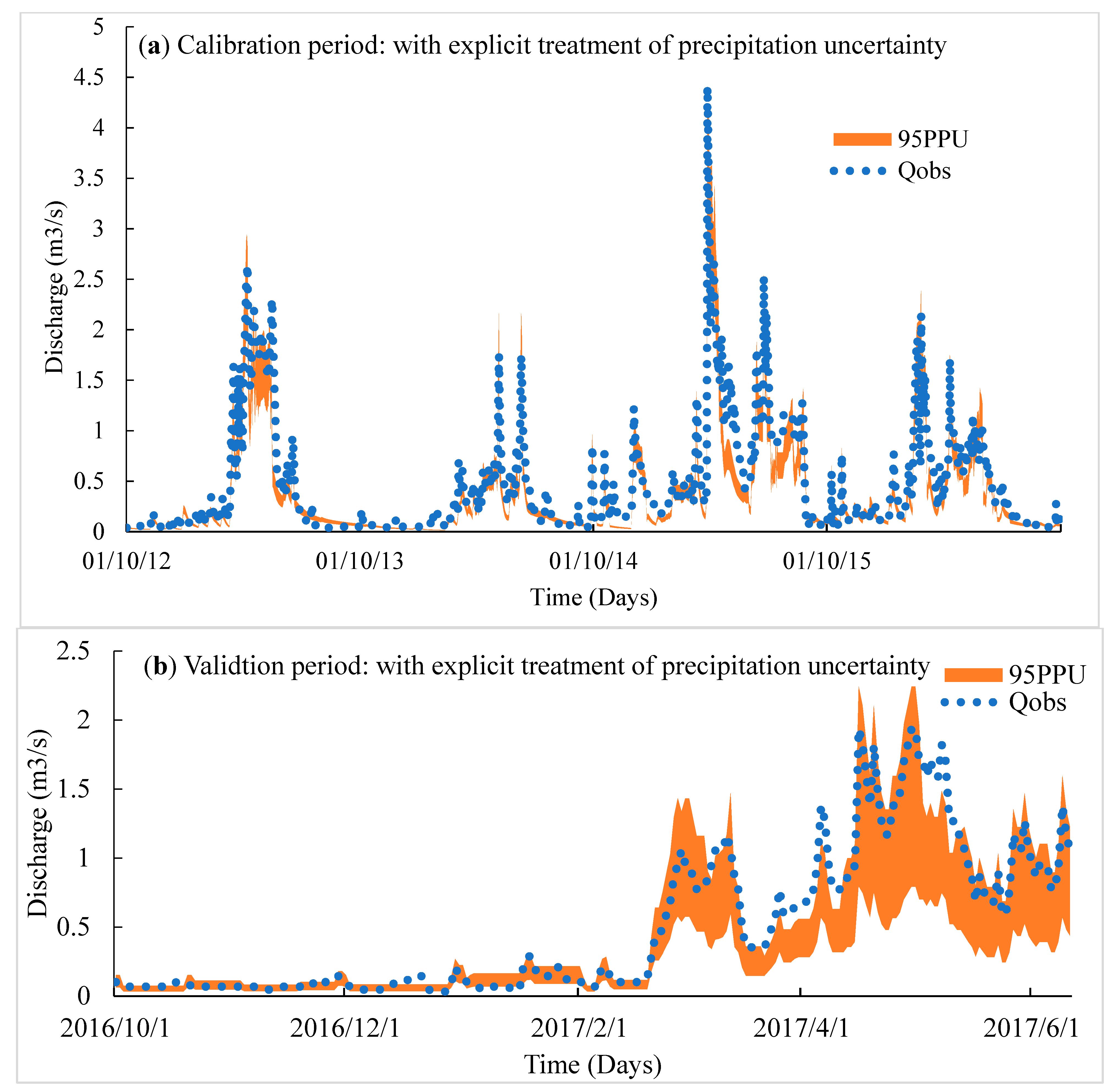 Hydrology 09 00051 g008 550