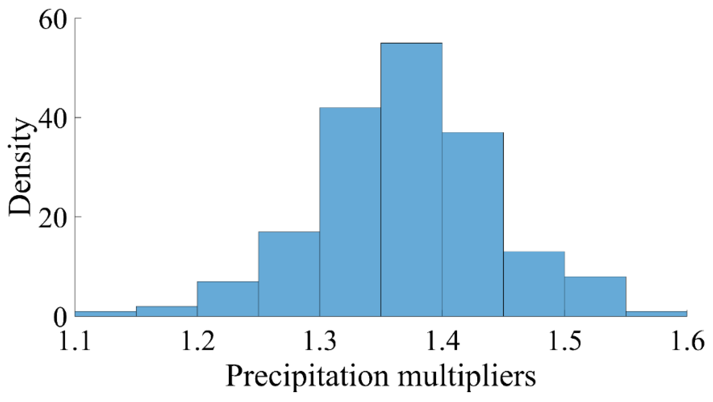 Hydrology 09 00051 g009 550