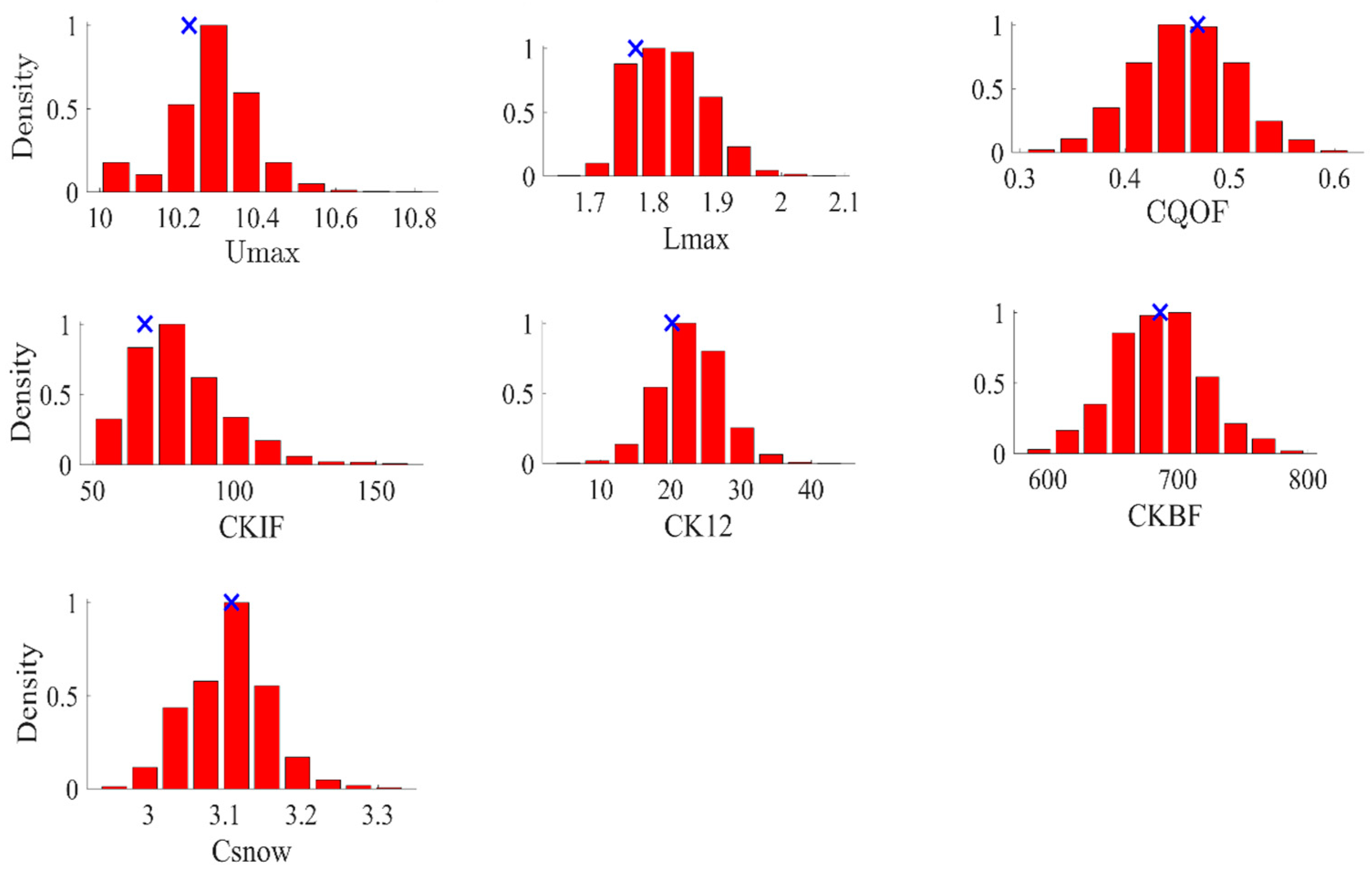Hydrology 09 00051 g010 550