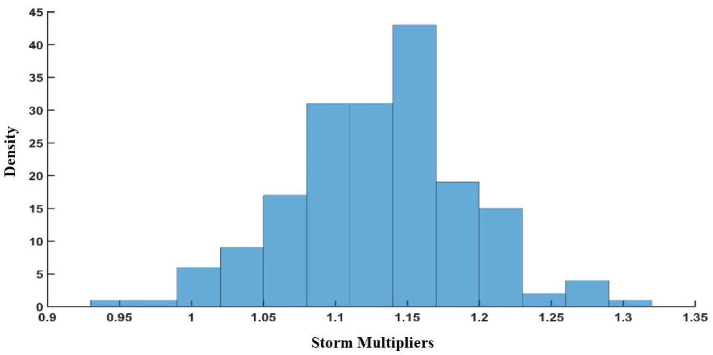 Hydrology 09 00051 g012 550