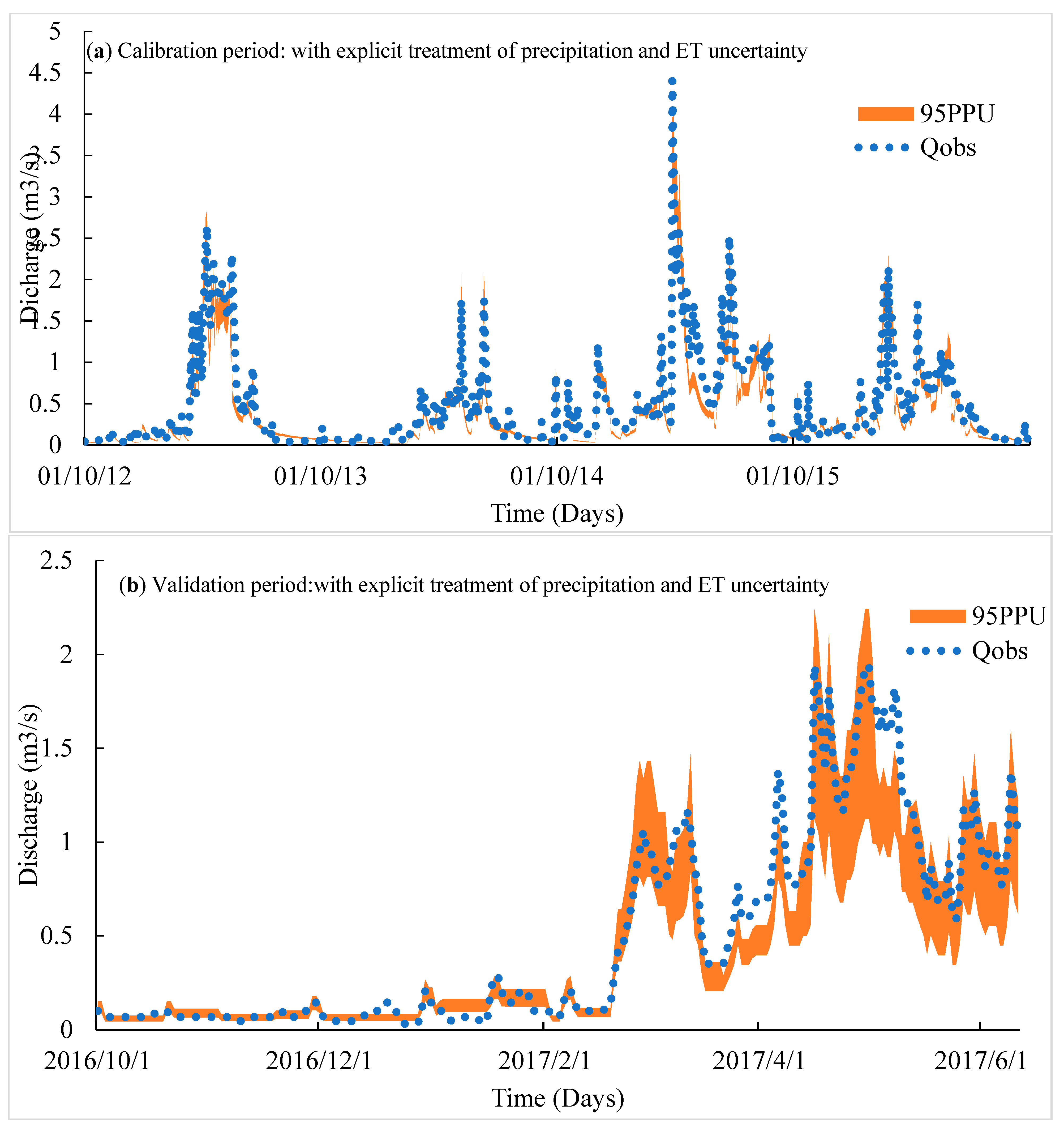 Hydrology 09 00051 g013 550
