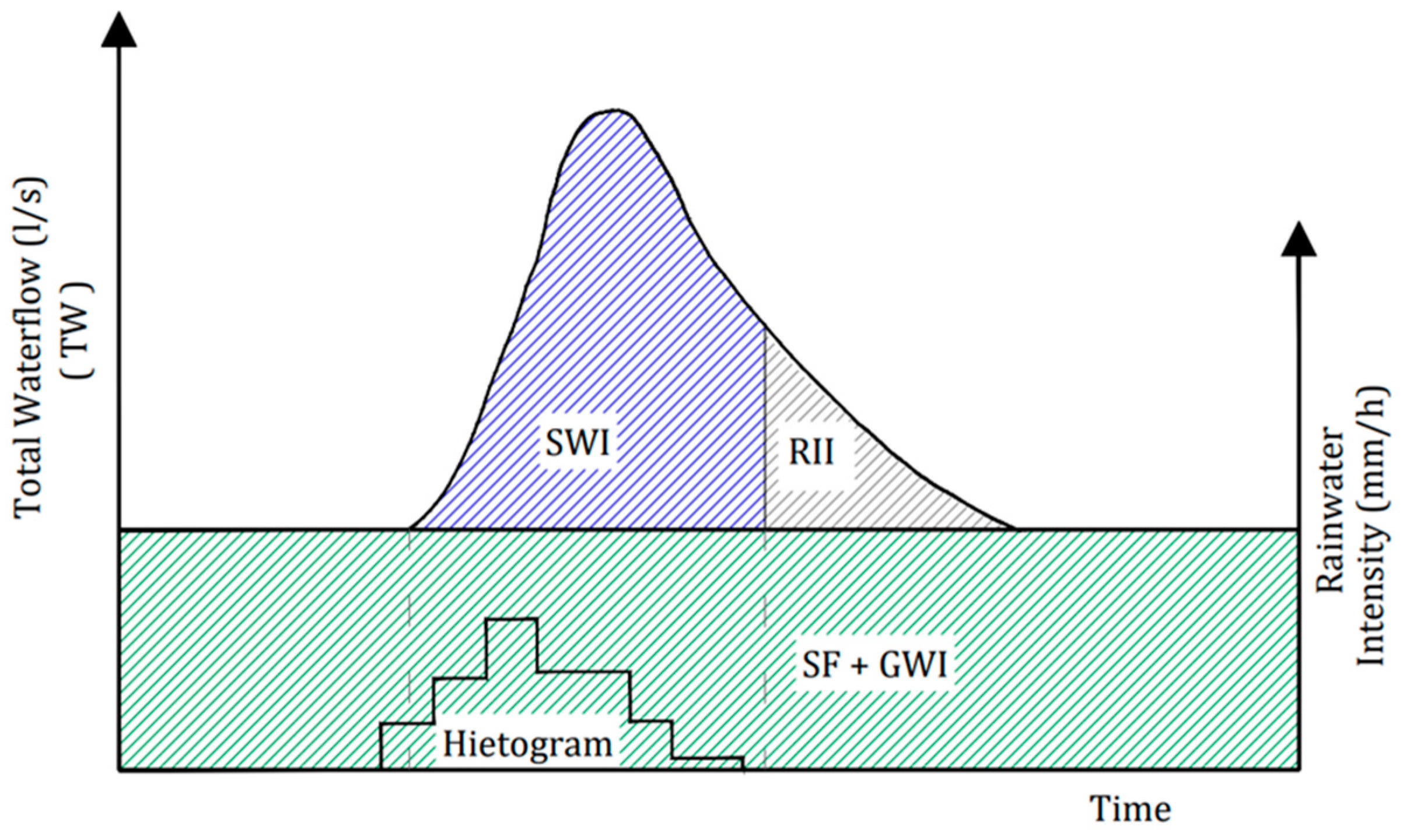 Hydrology 09 00052 g002