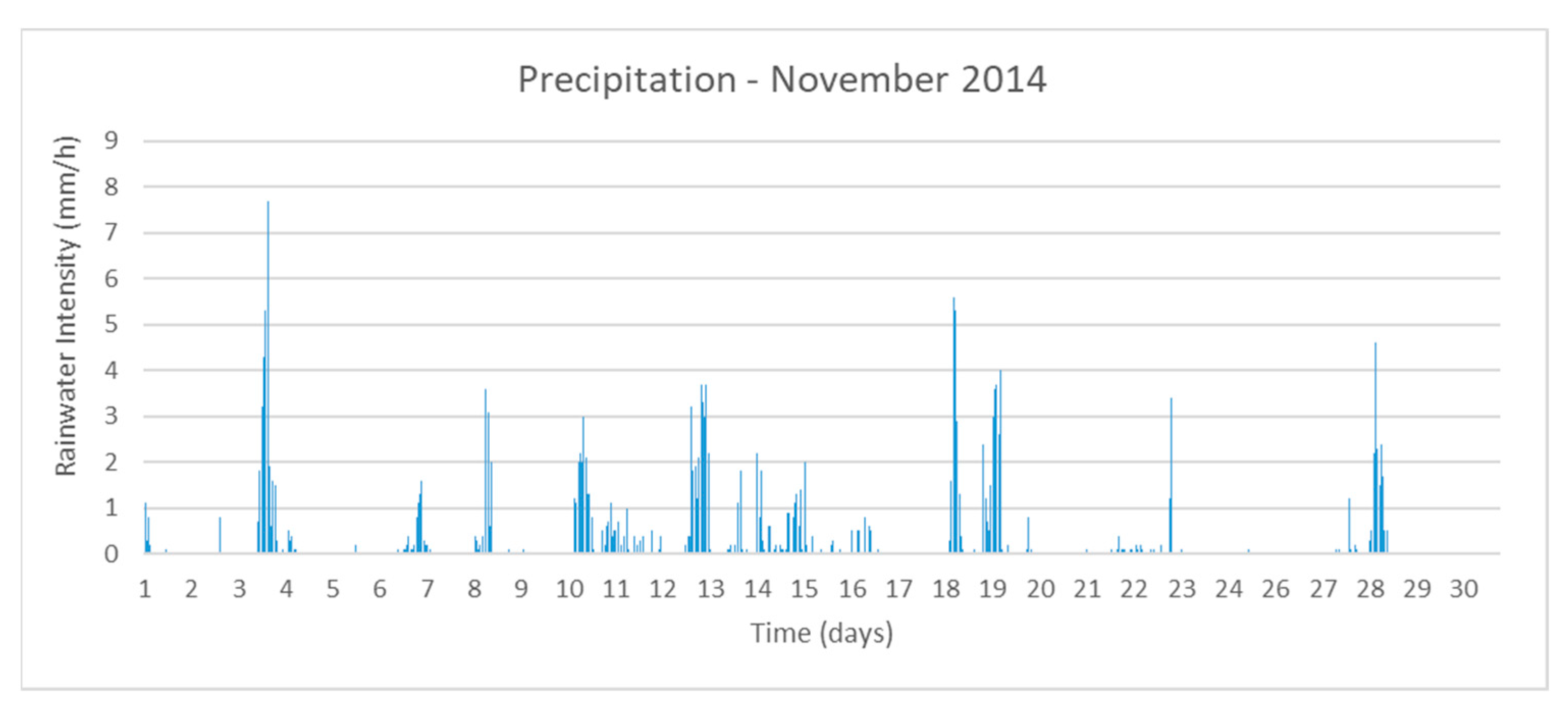 Hydrology 09 00052 g003