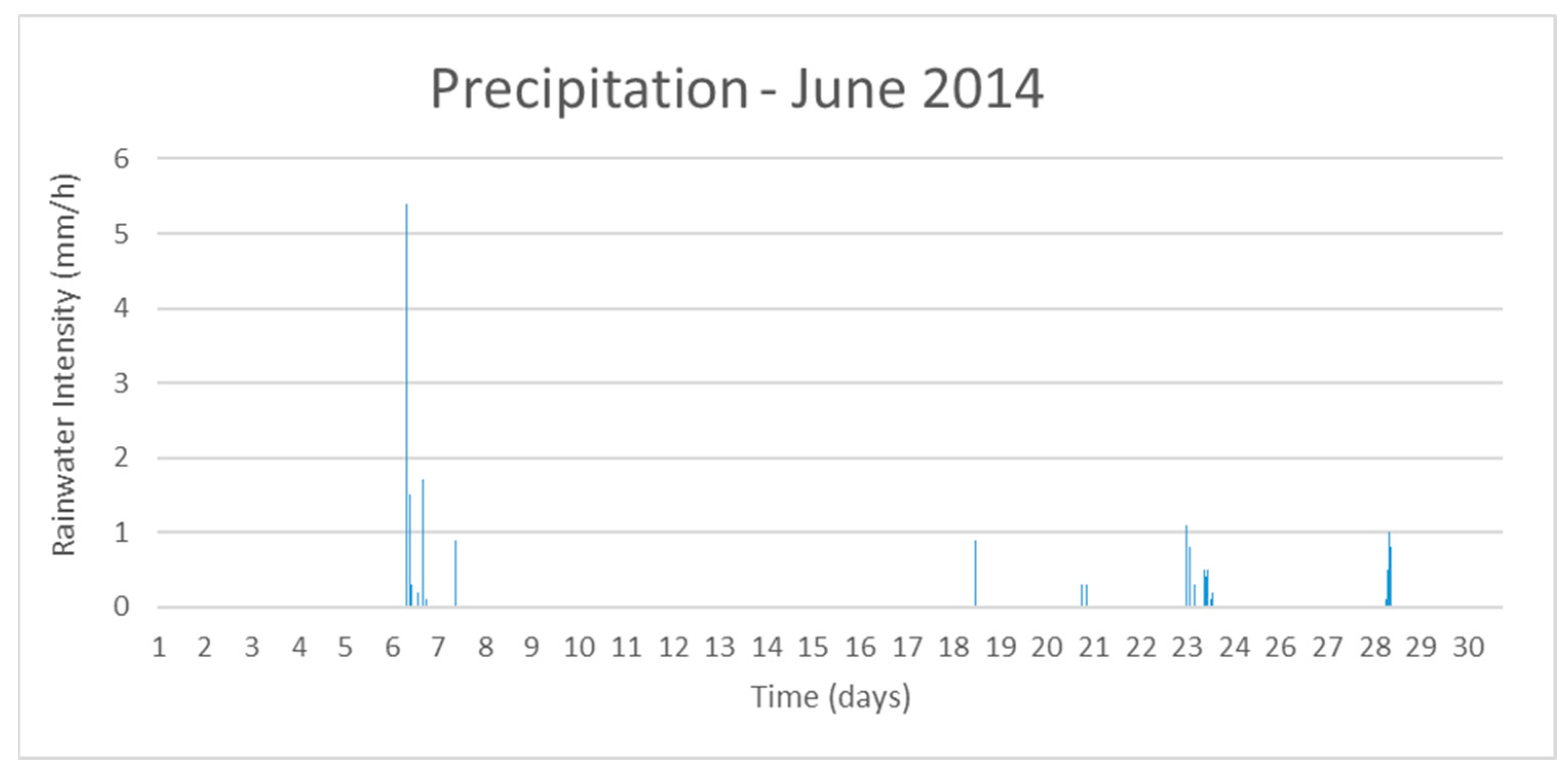 Hydrology 09 00052 g004a