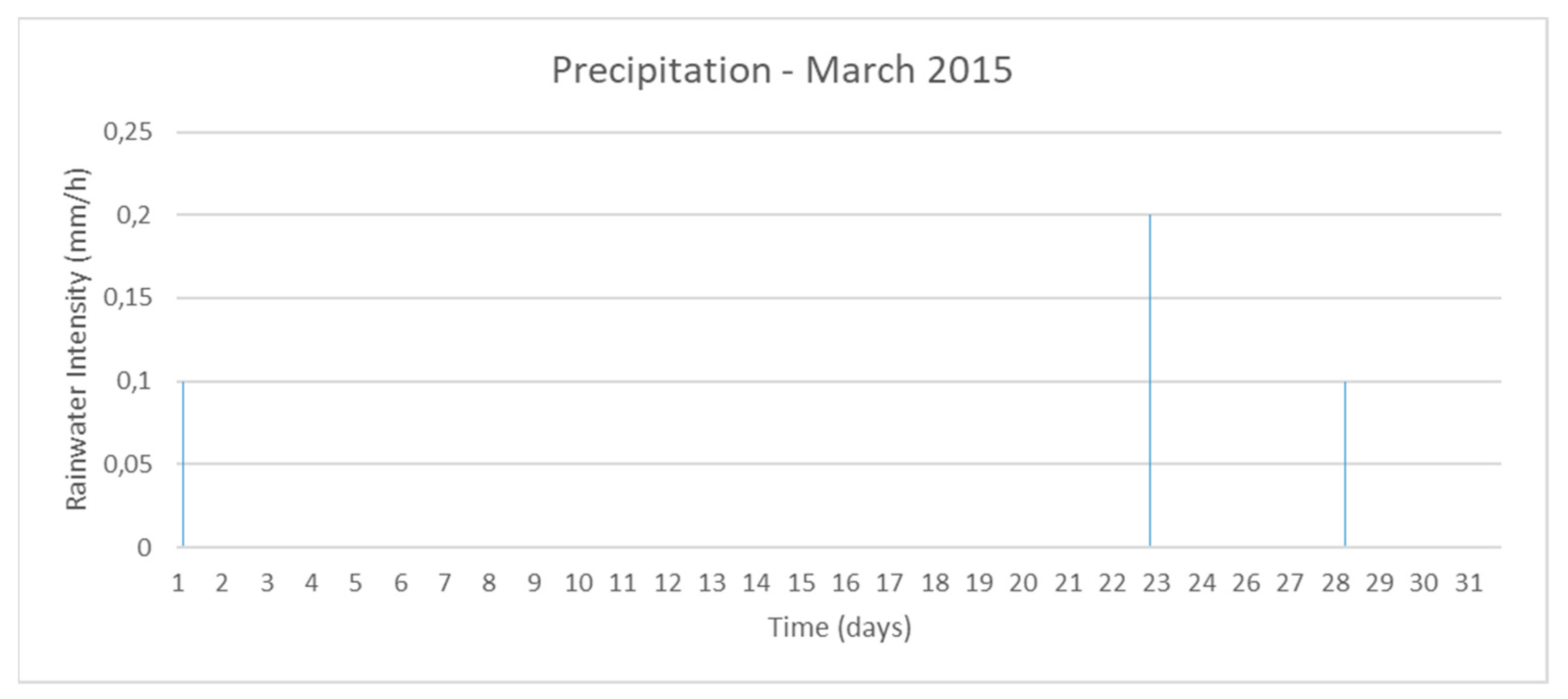 Hydrology 09 00052 g004b