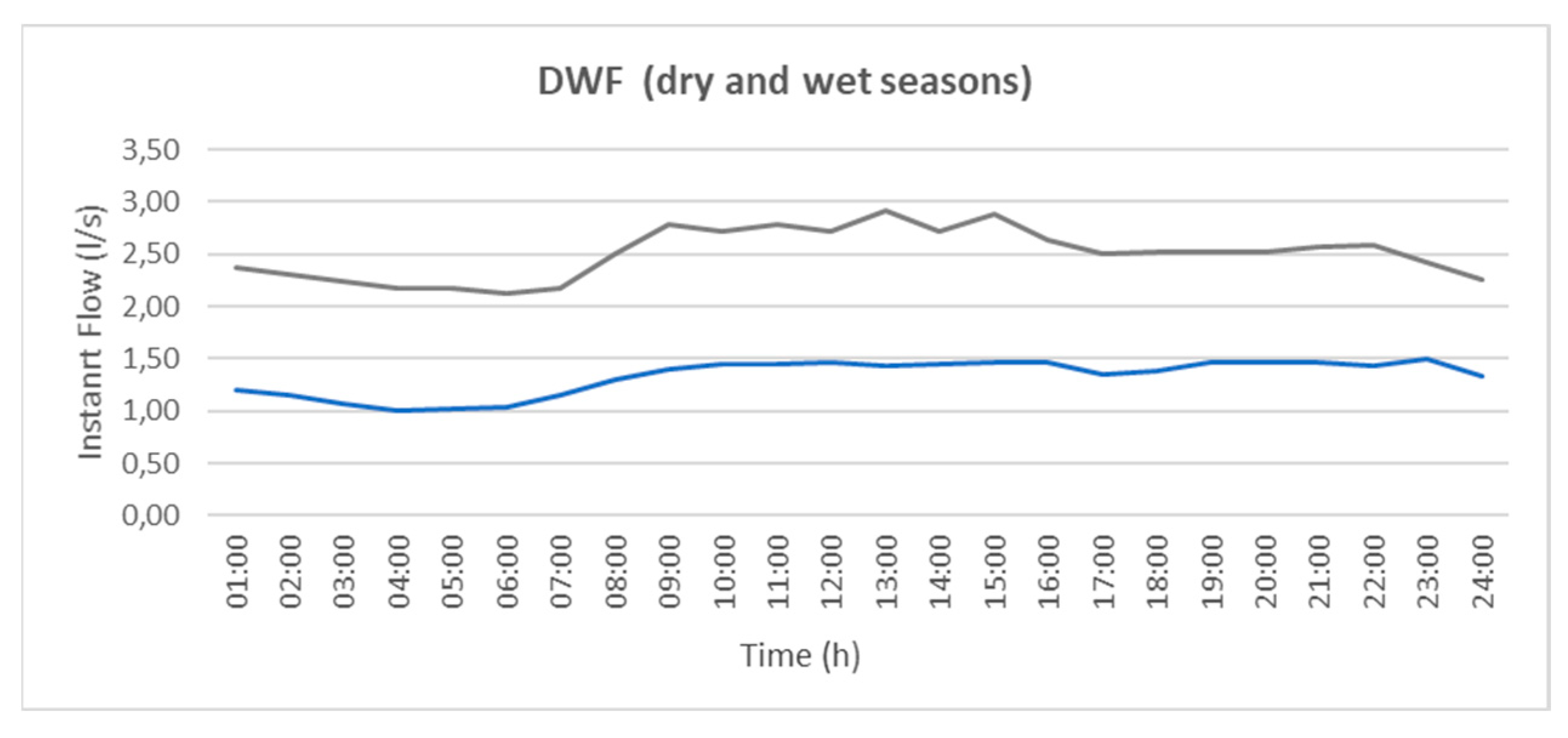 Hydrology 09 00052 g005