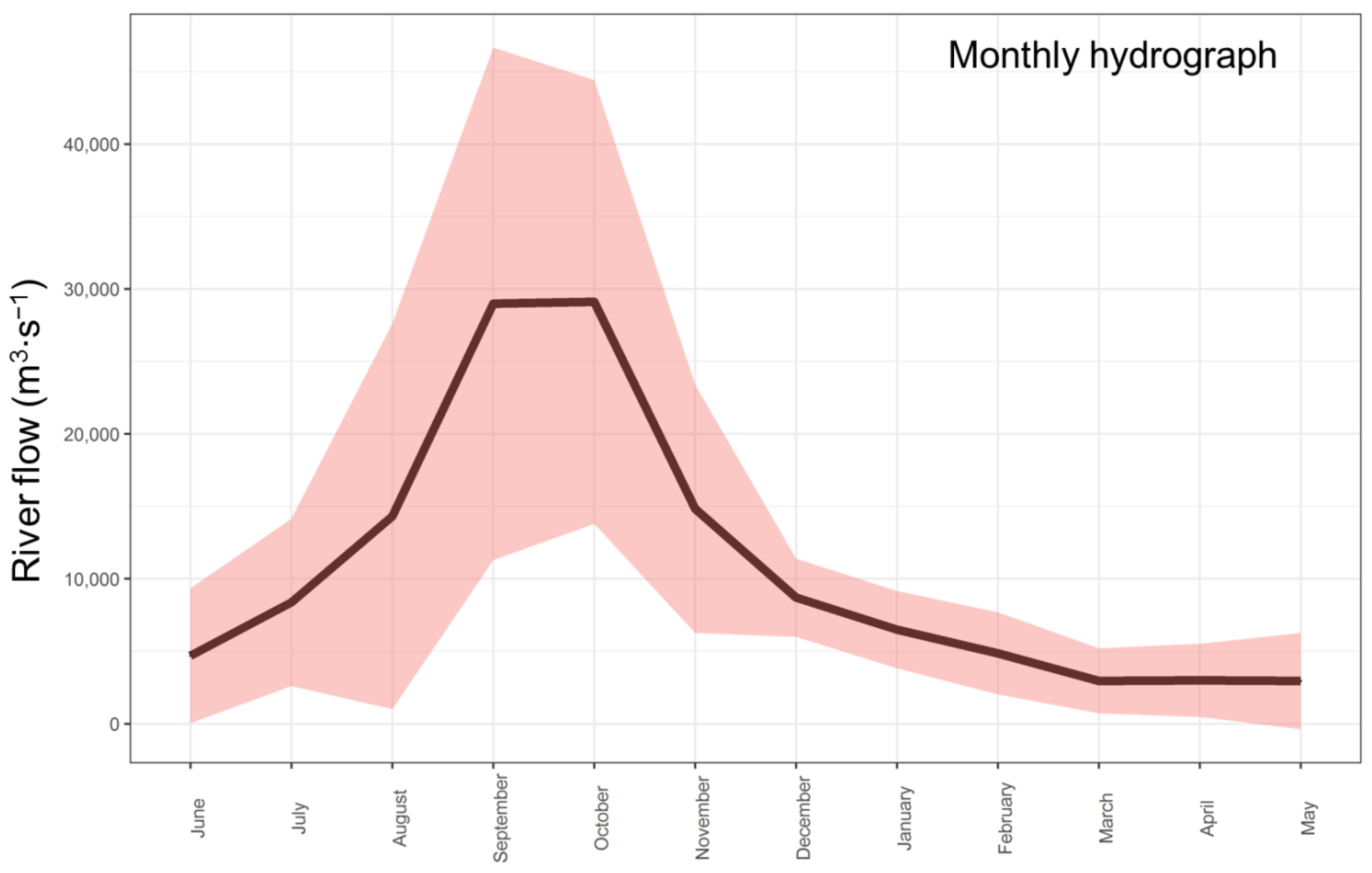 Hydrology 09 00053 g002