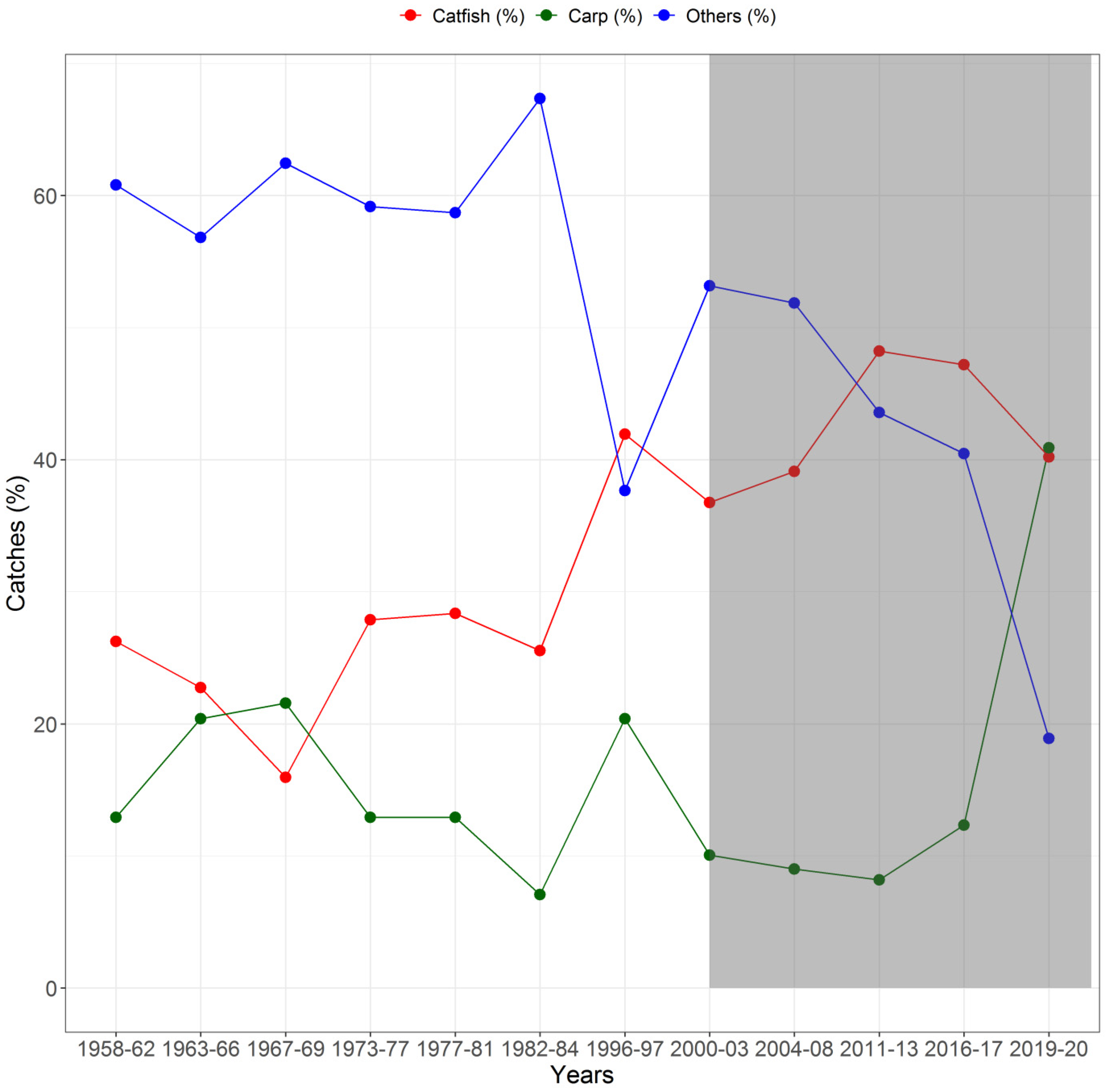 Hydrology 09 00053 g003