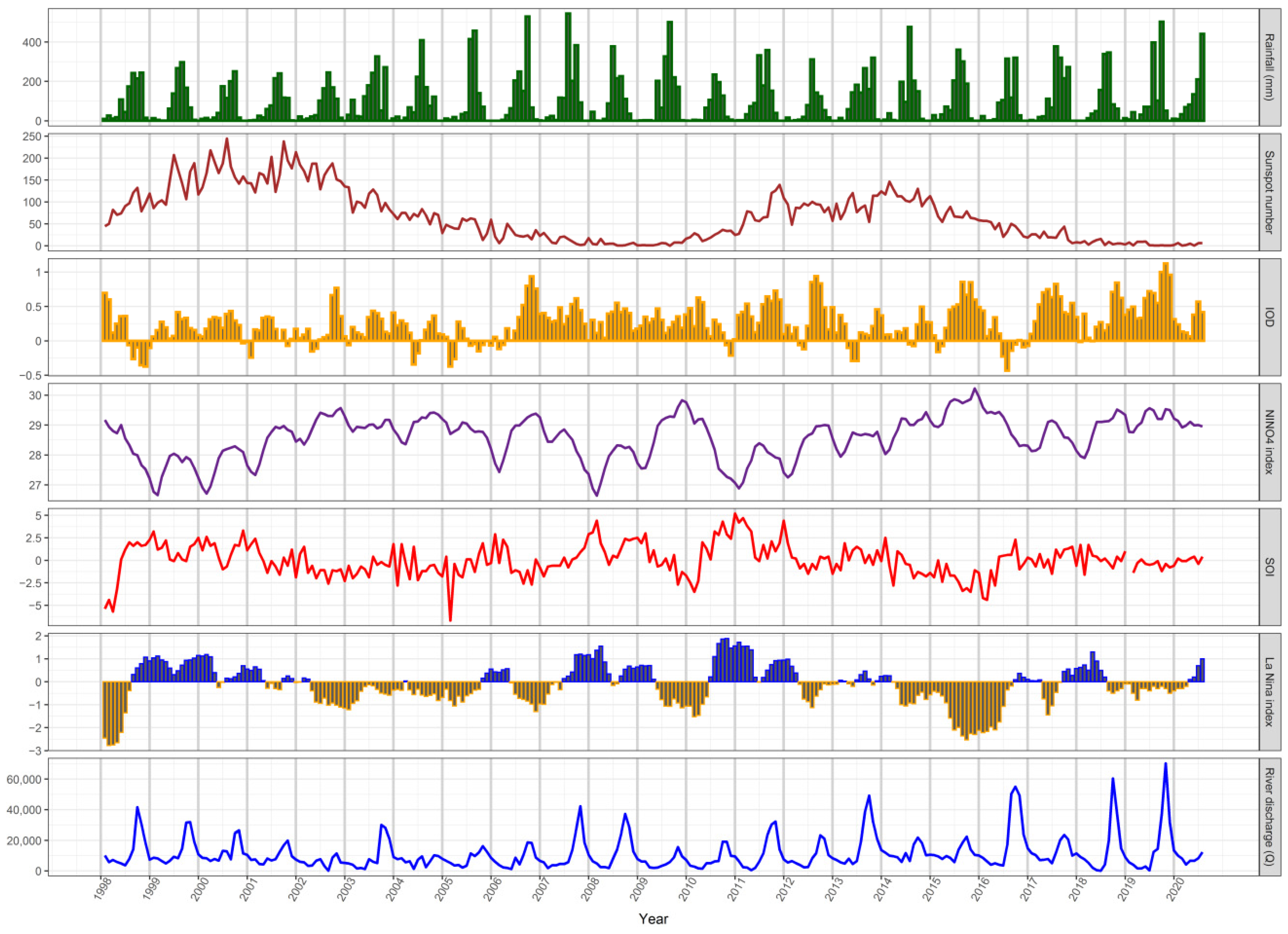 Hydrology 09 00053 g004