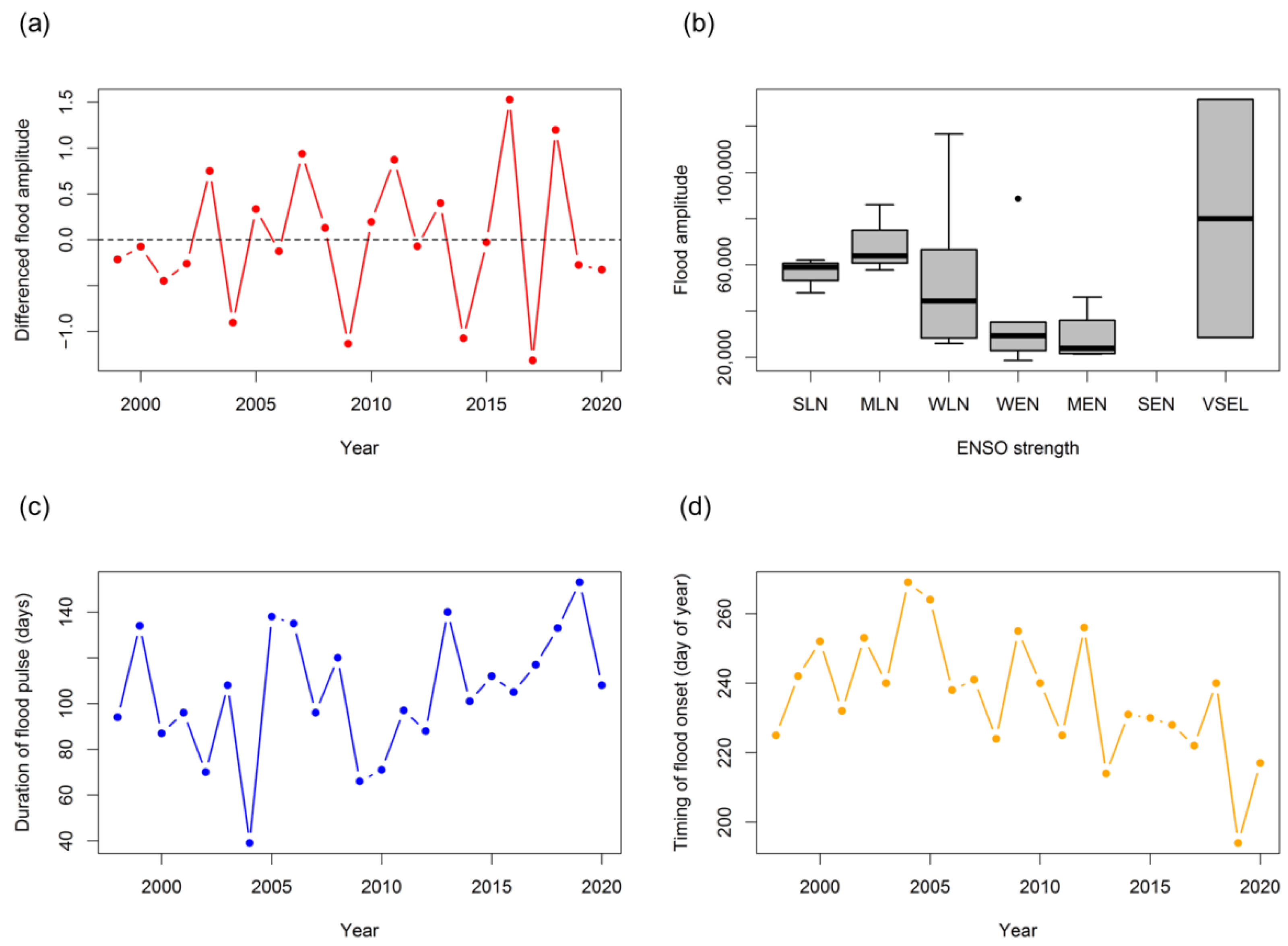 Hydrology 09 00053 g005