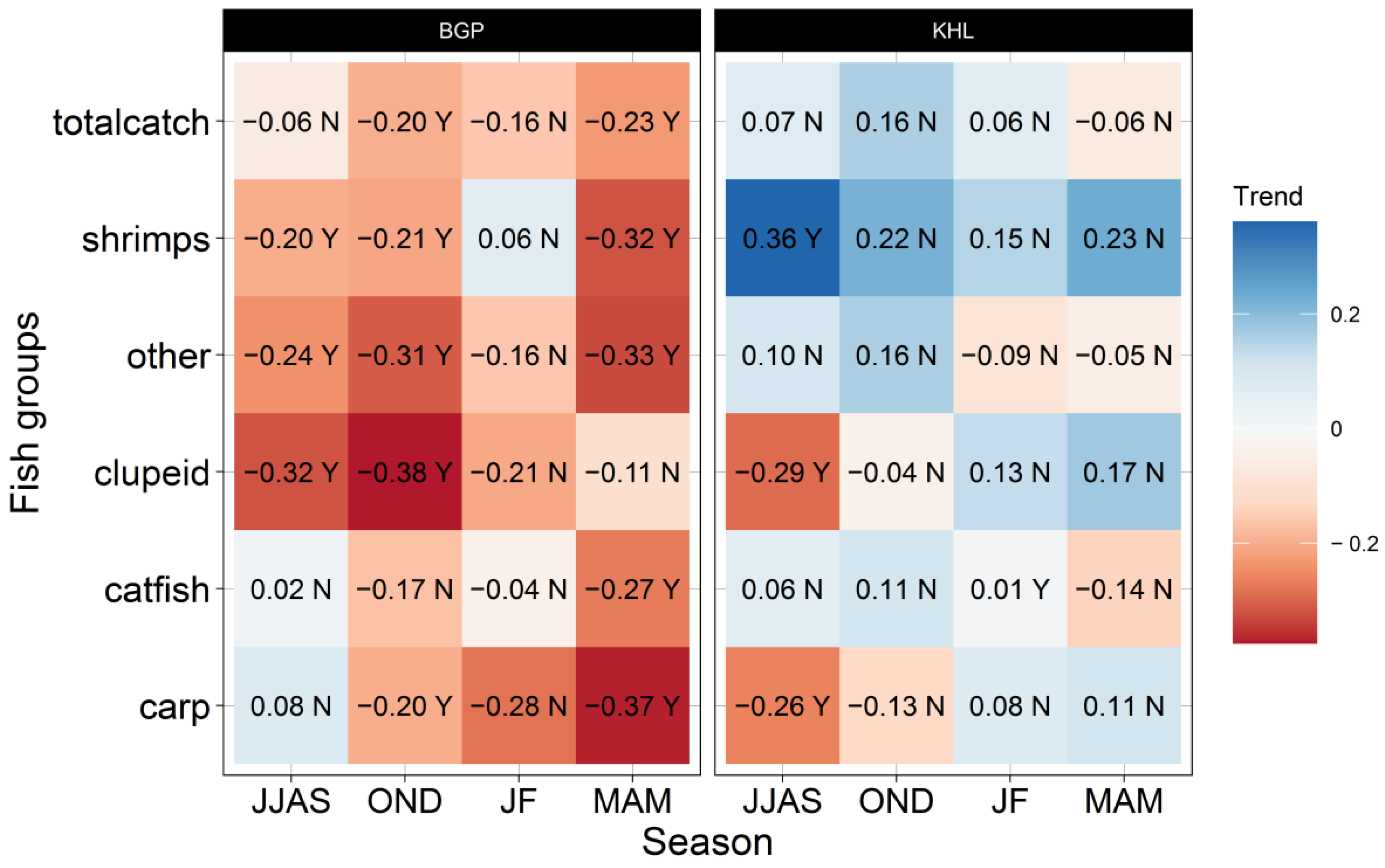 Hydrology 09 00053 g006
