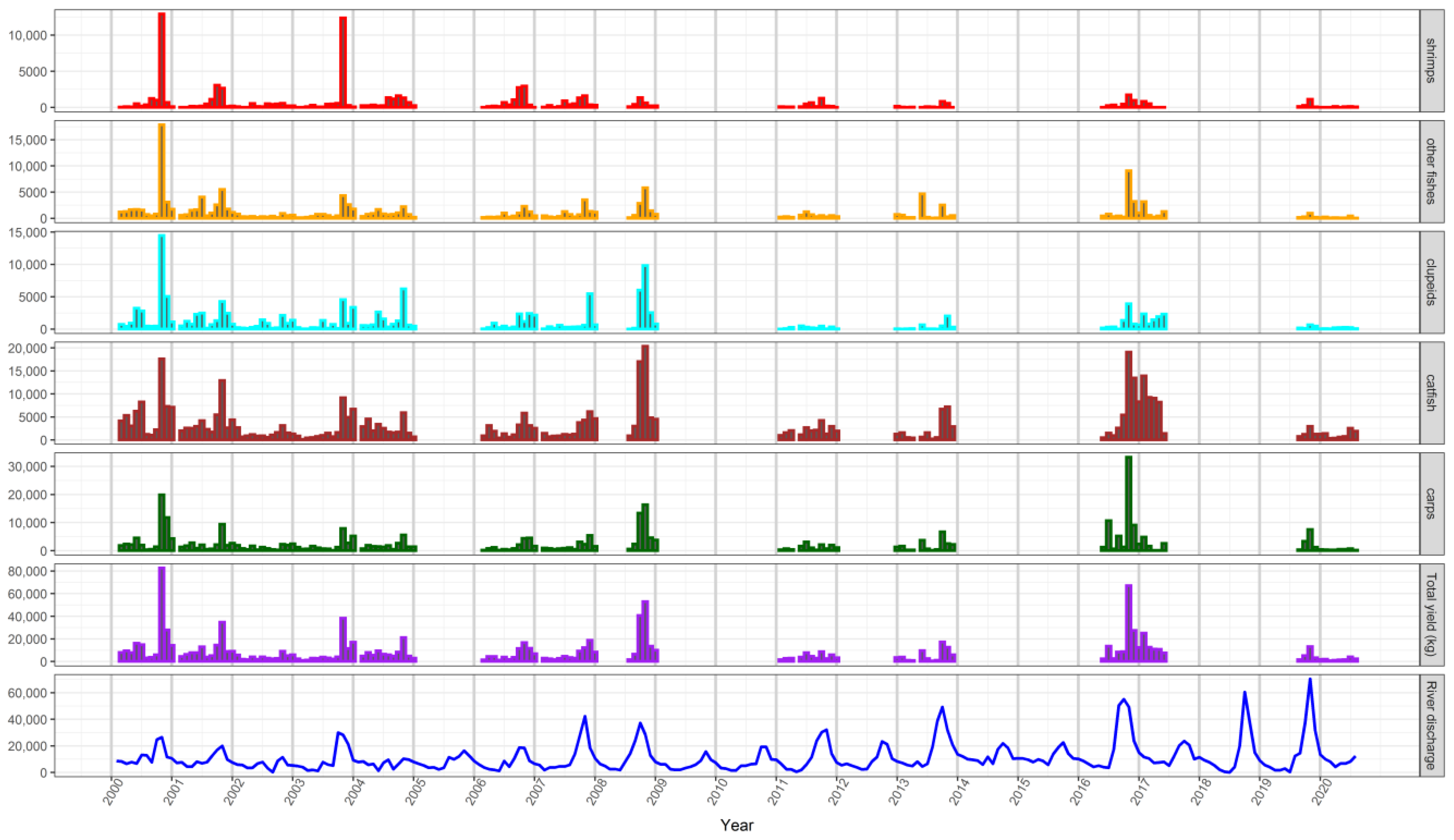 Hydrology 09 00053 g007
