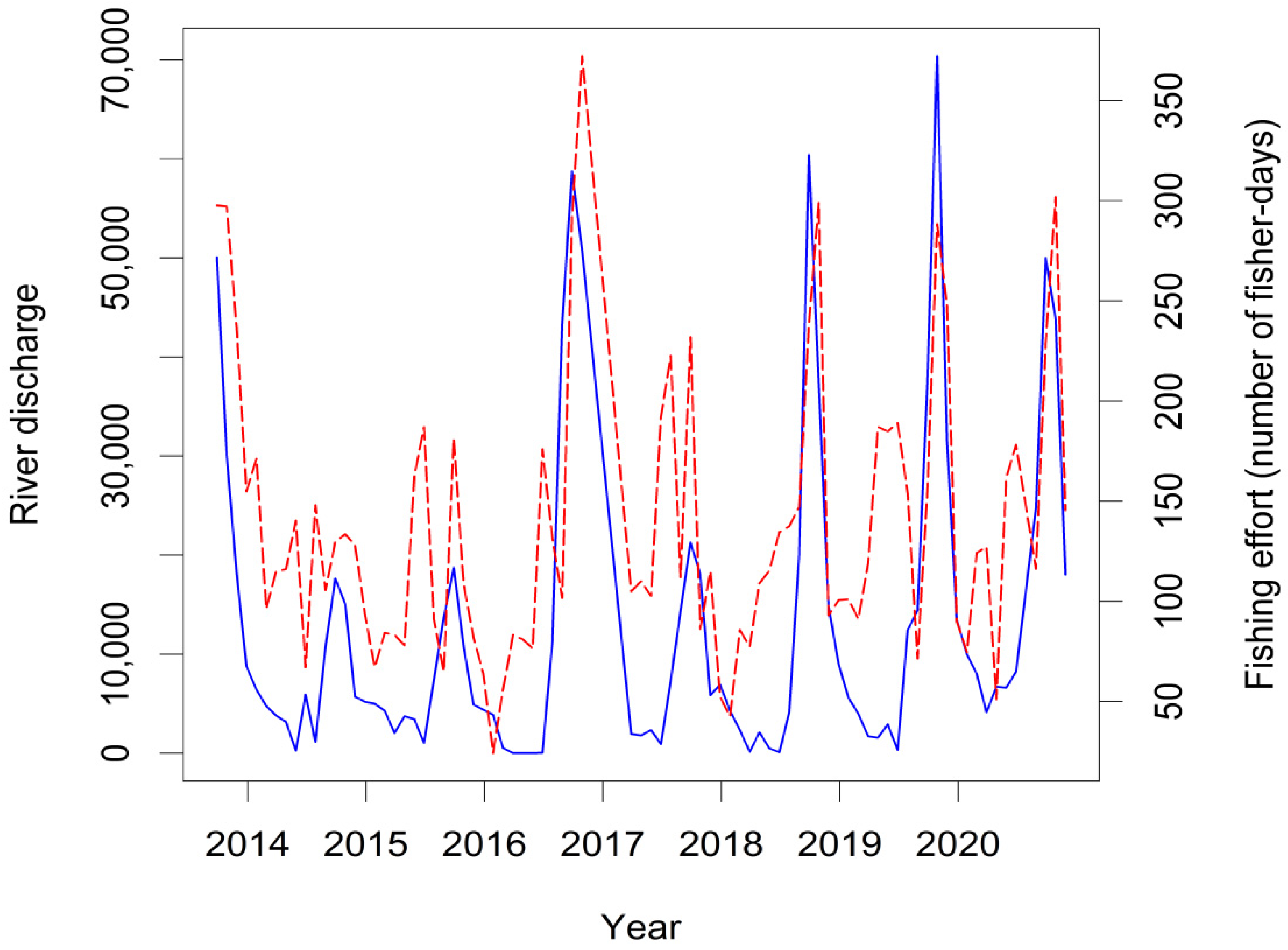 Hydrology 09 00053 g008