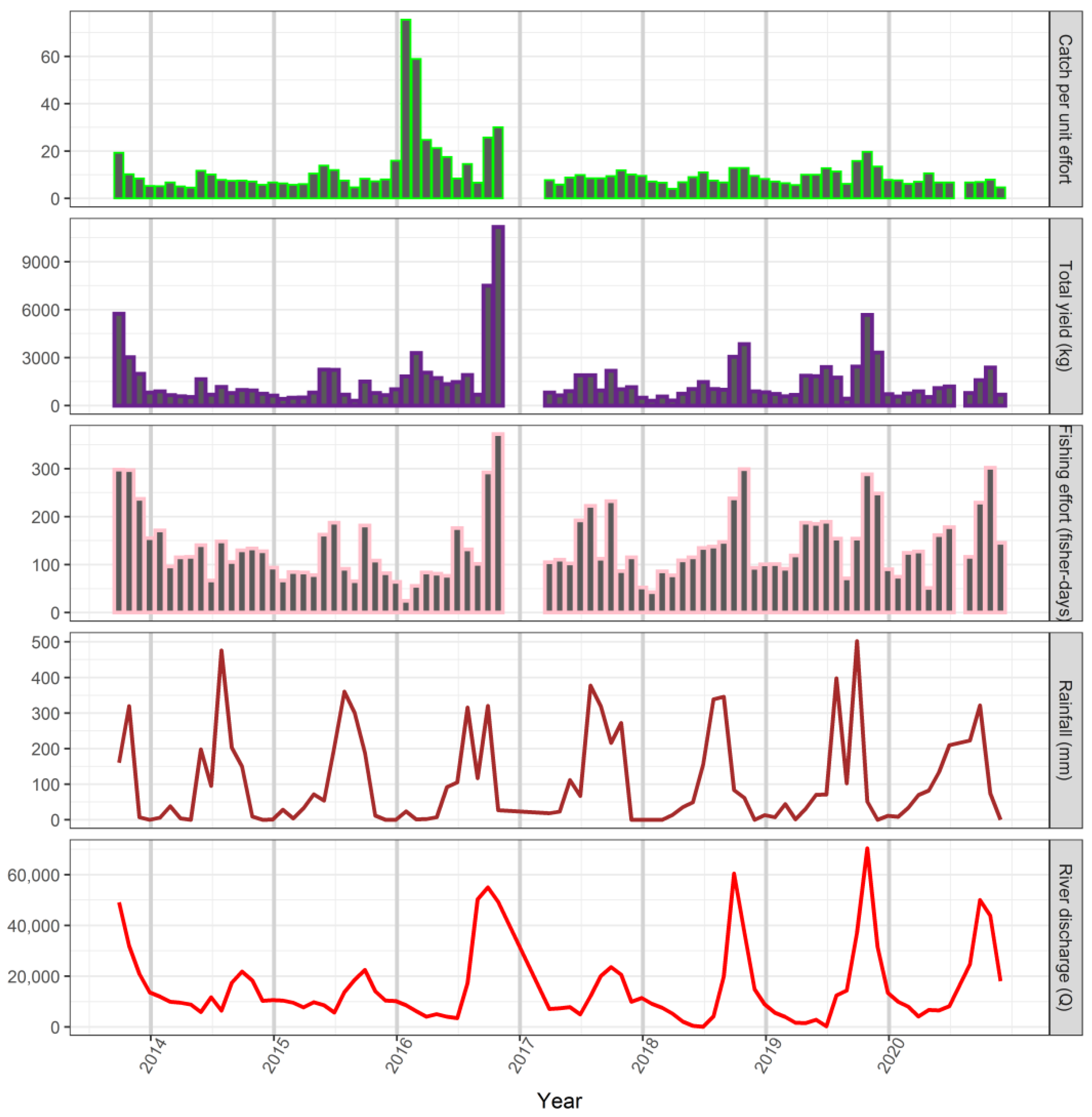 Hydrology 09 00053 g009