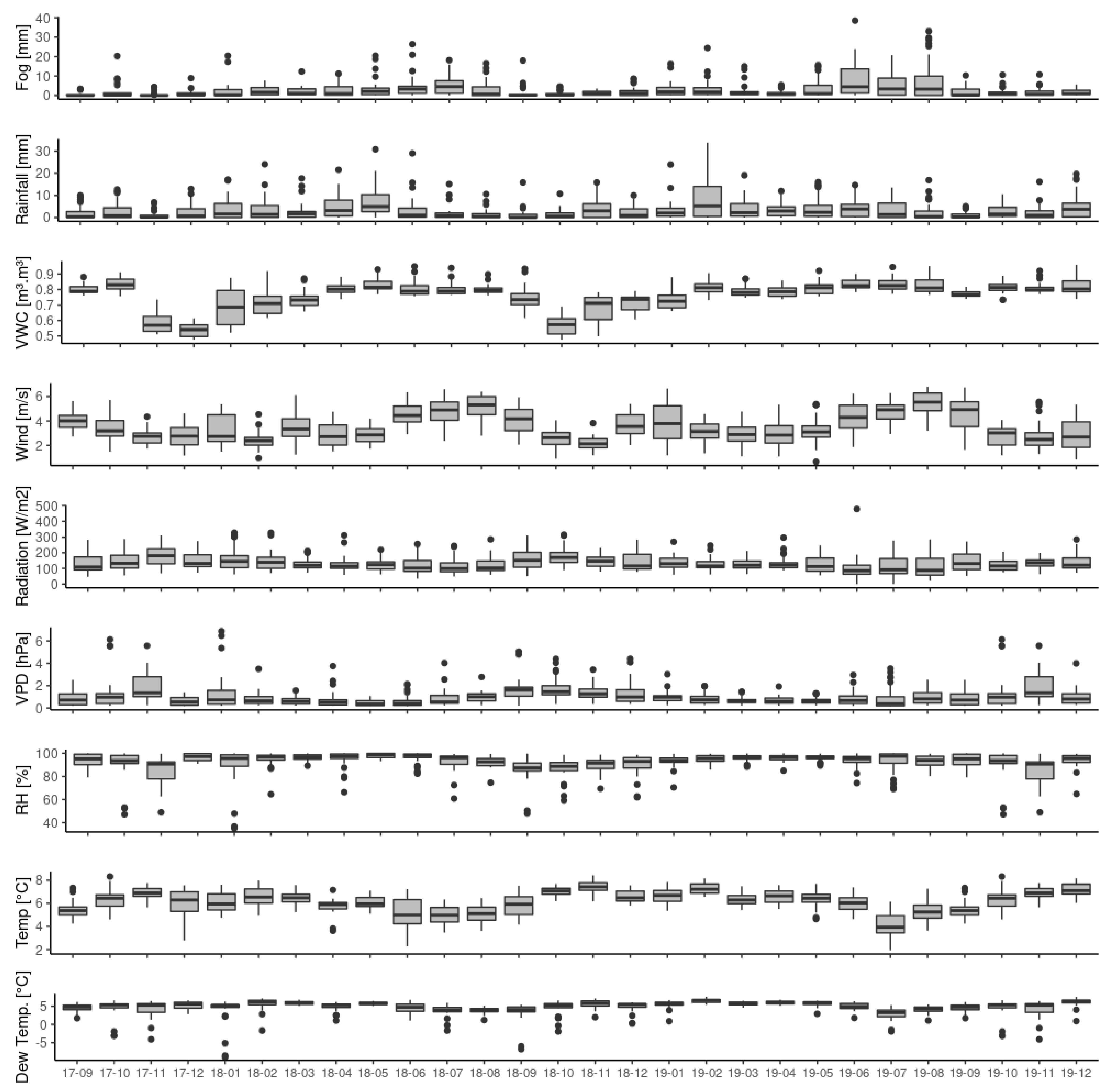 Hydrology 09 00054 g002