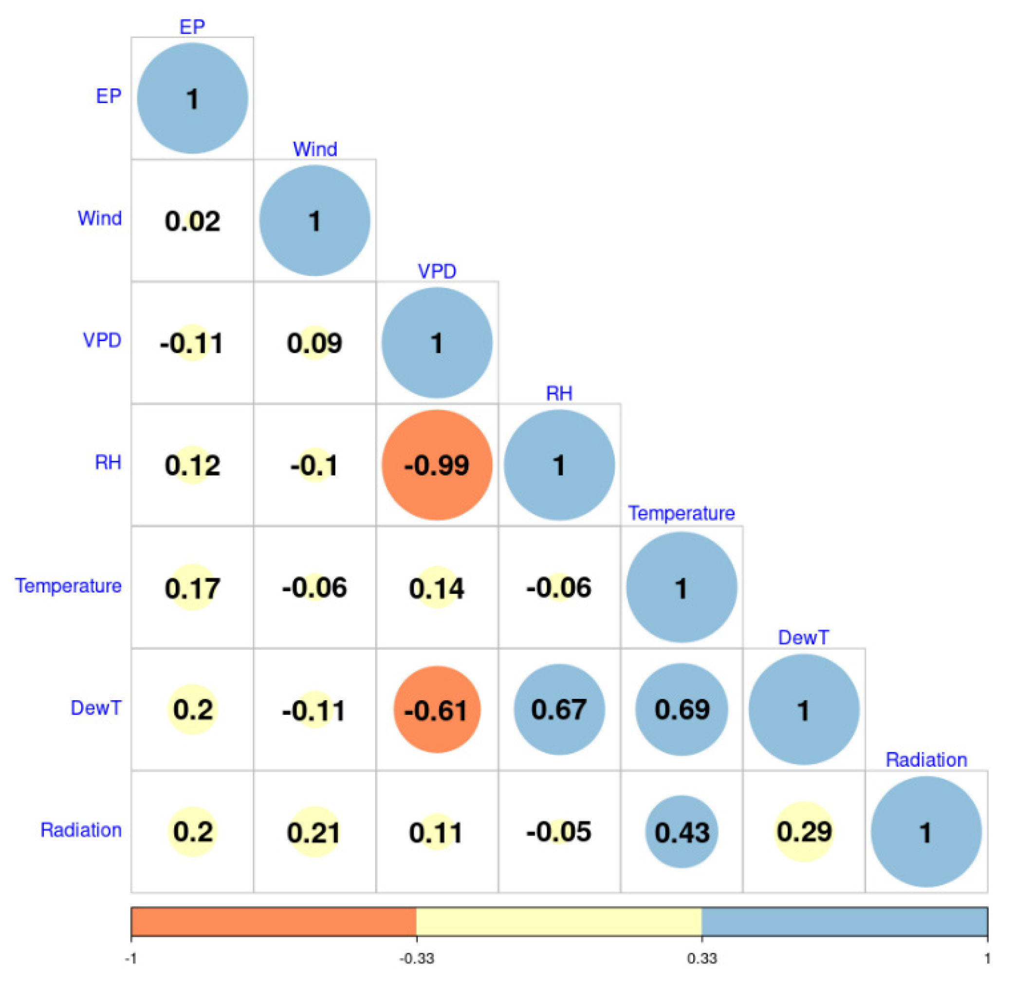 Hydrology 09 00054 g007