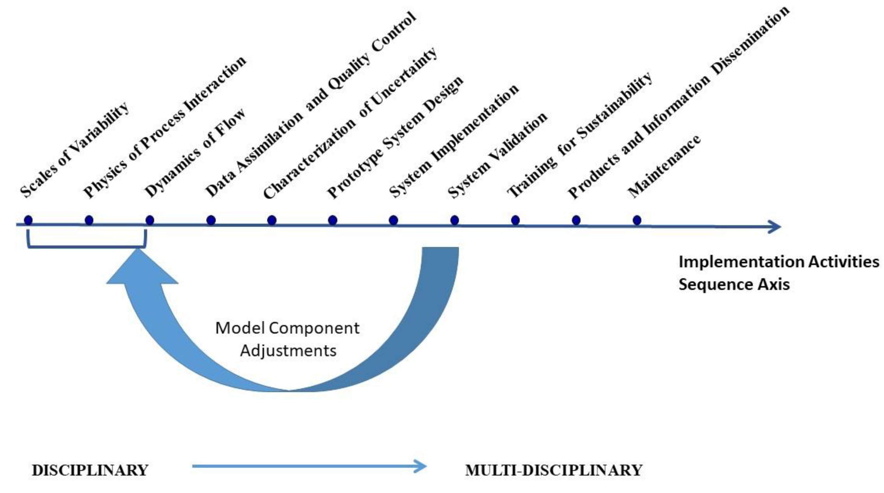 Hydrology 09 00055 g002