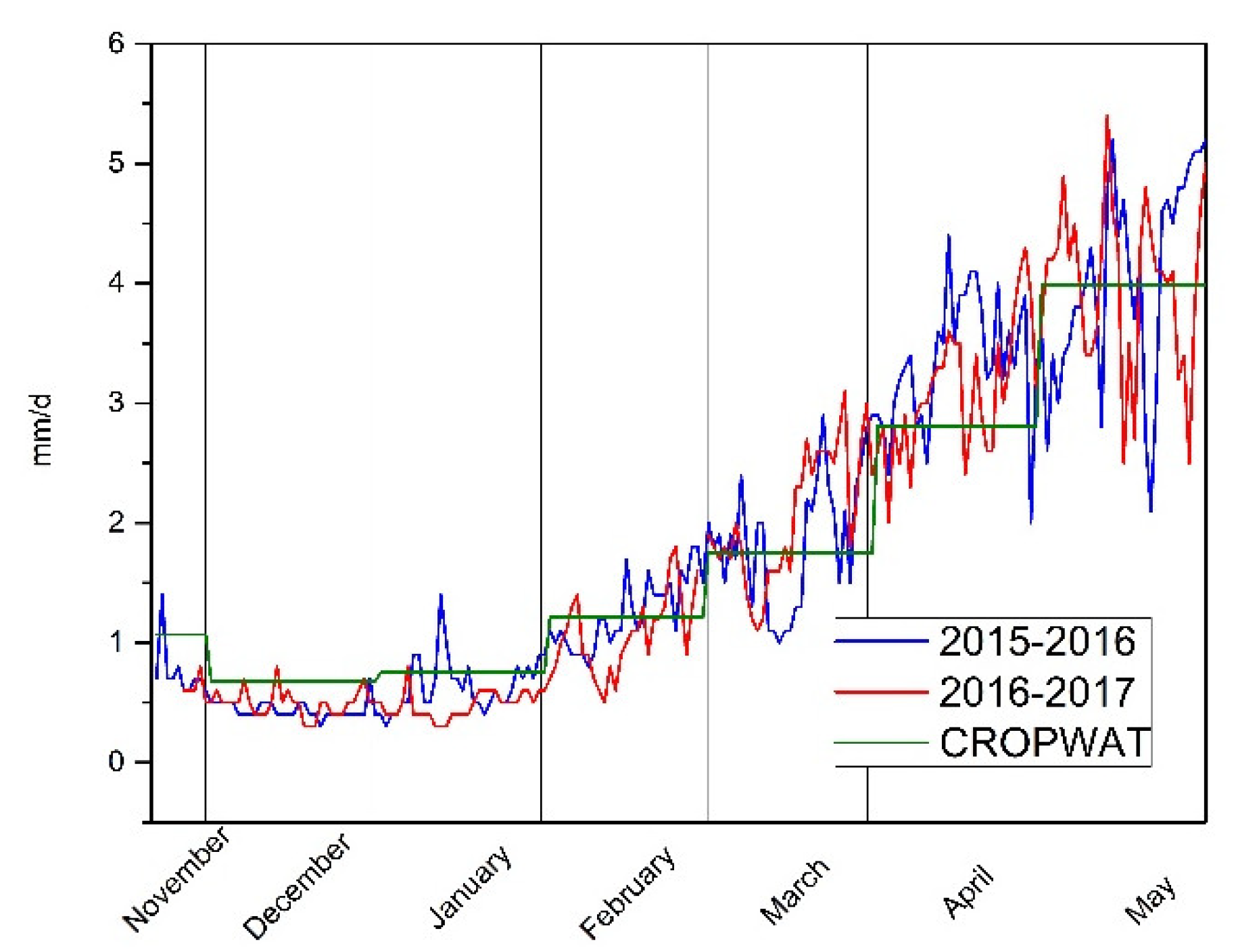 Hydrology 09 00056 g005