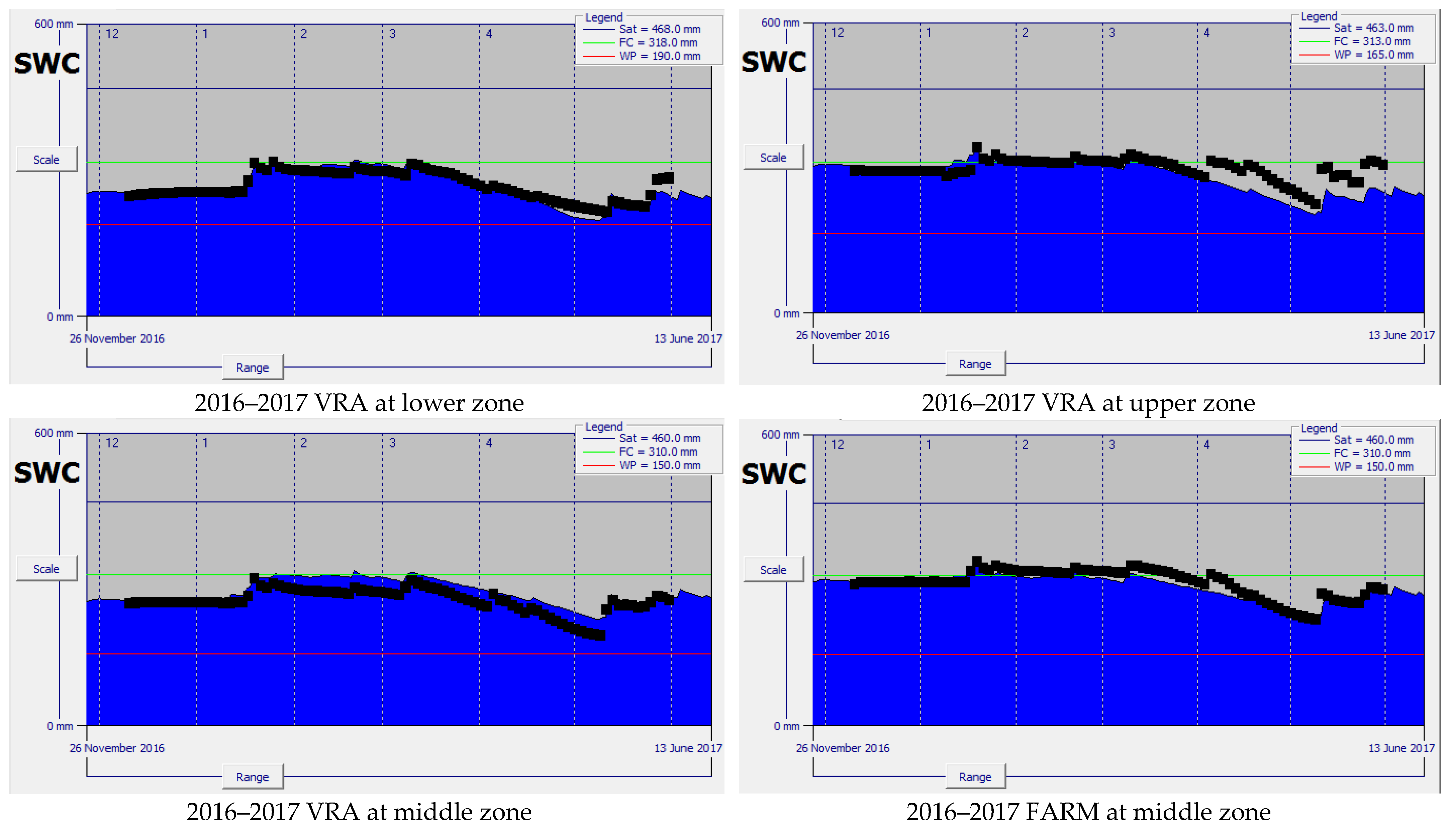 Hydrology 09 00056 g006b