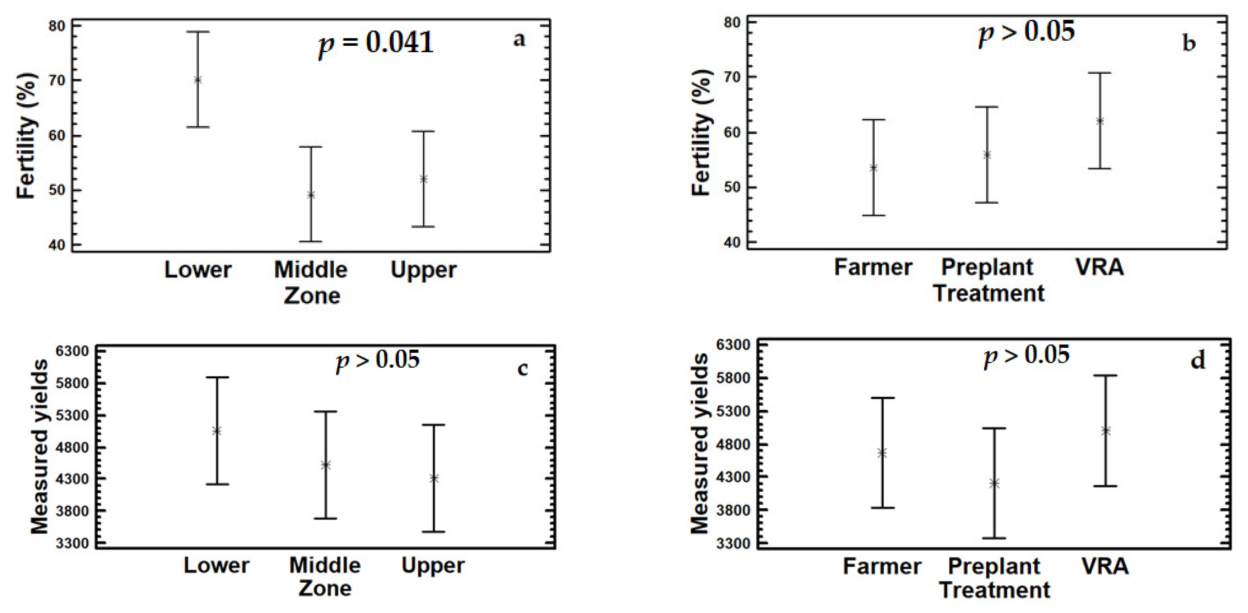 Hydrology 09 00056 g008