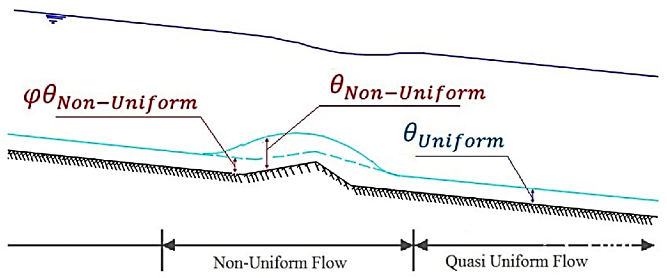 Hydrology 09 00058 g002