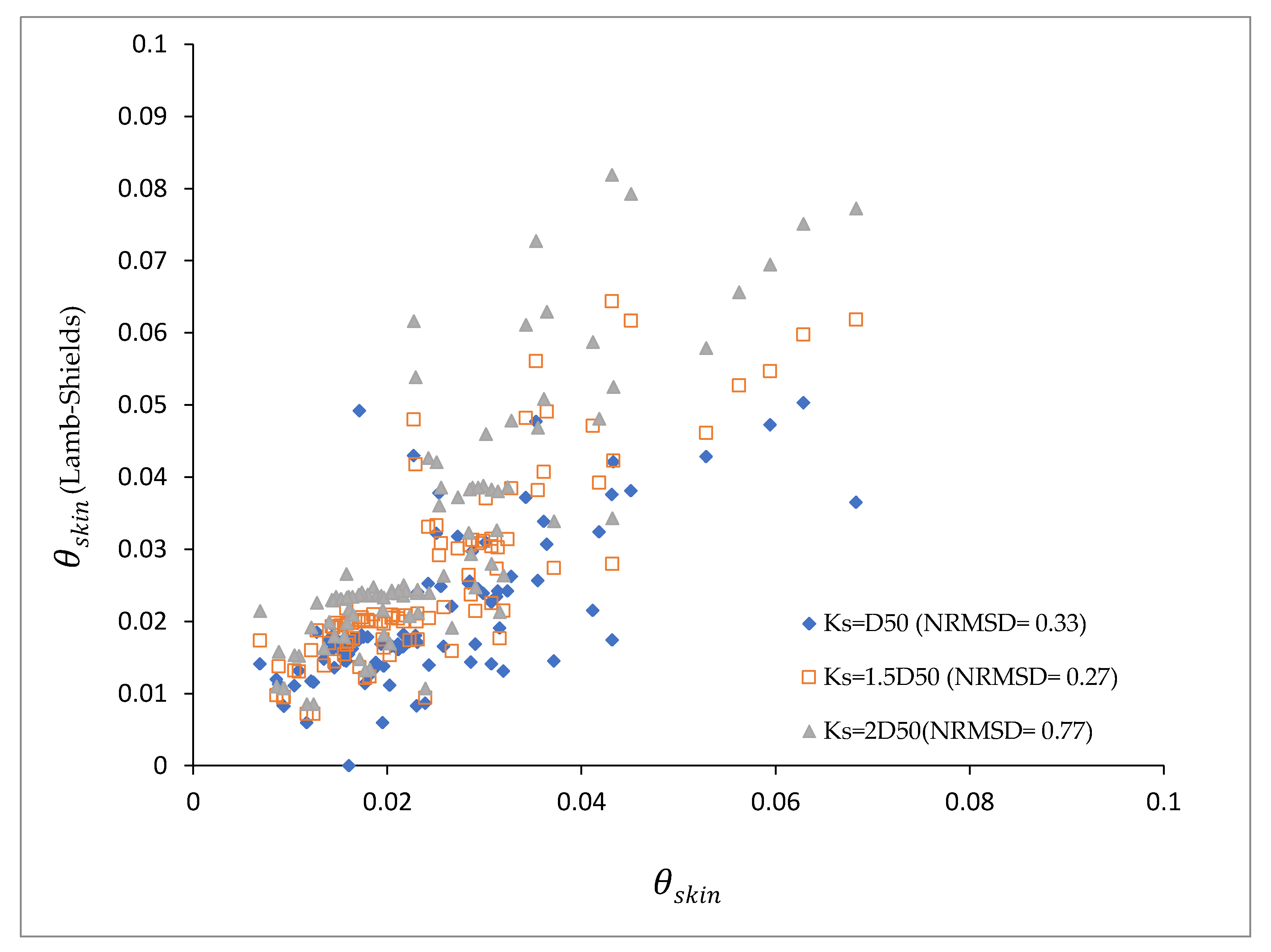 Hydrology 09 00058 g003