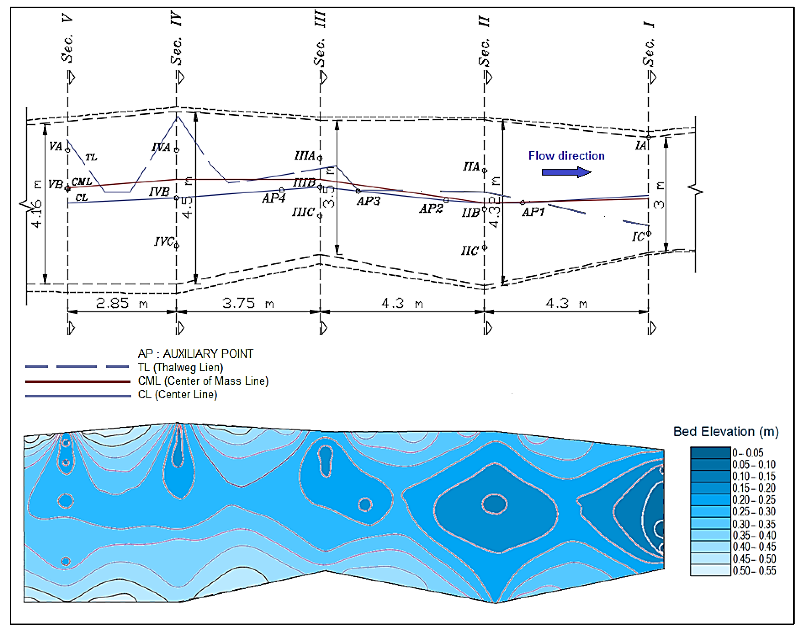Hydrology 09 00058 g005