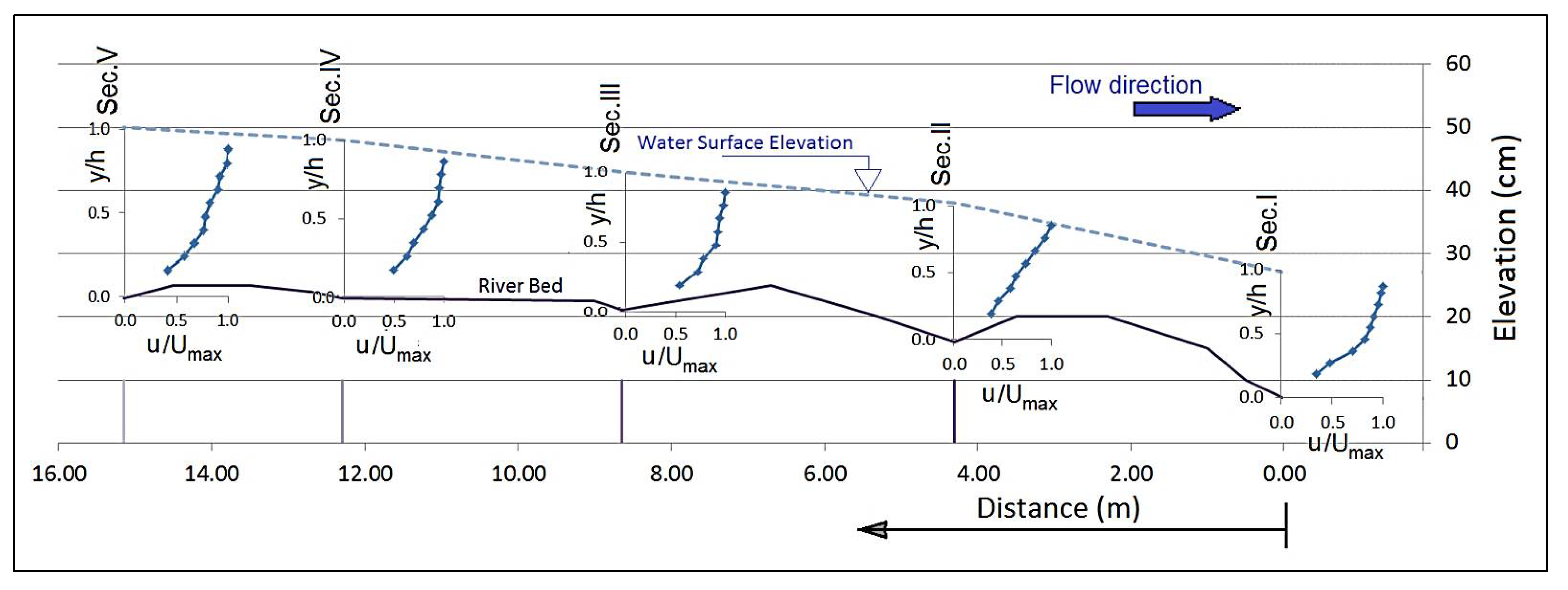 Hydrology 09 00058 g006
