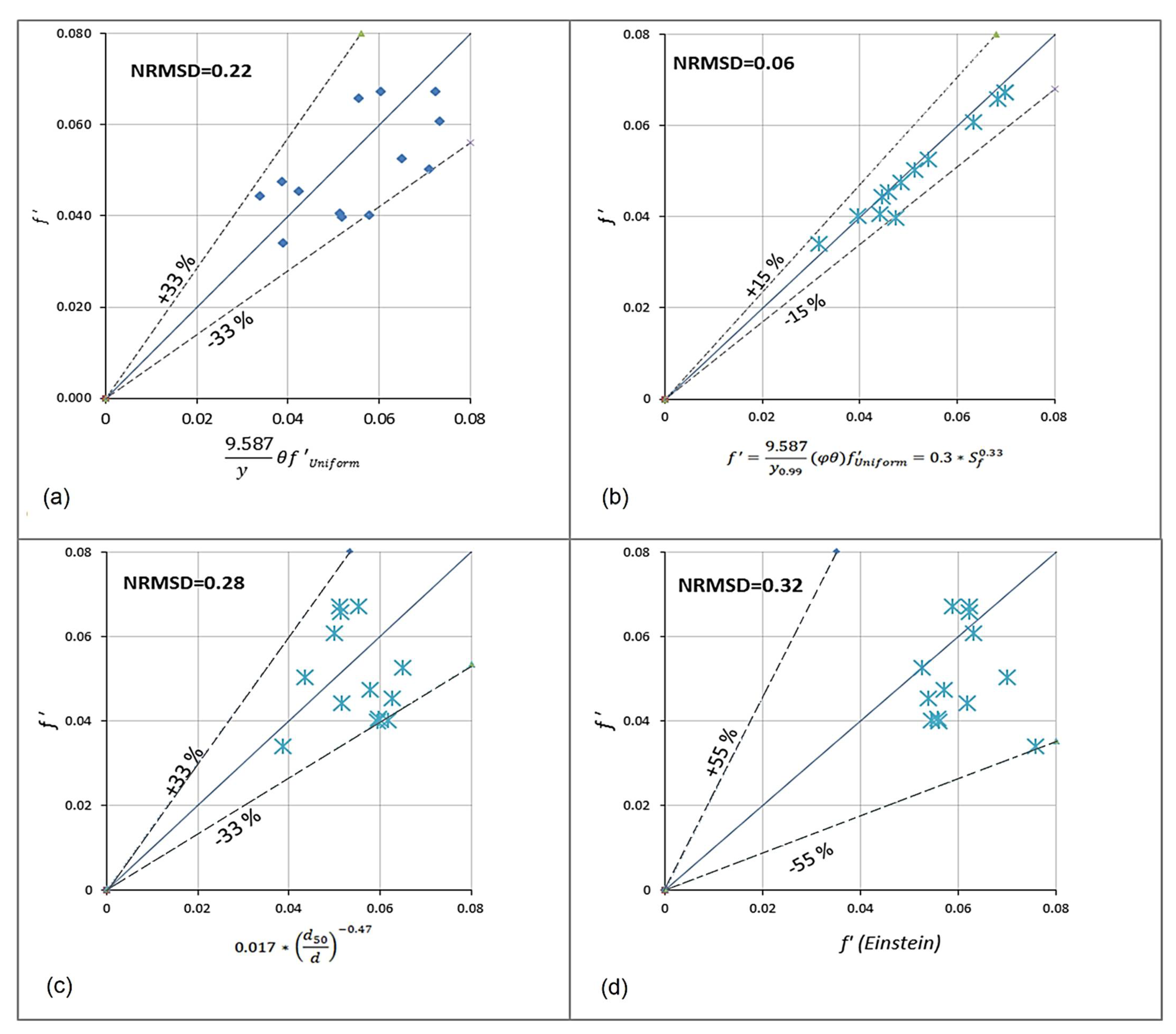 Hydrology 09 00058 g007